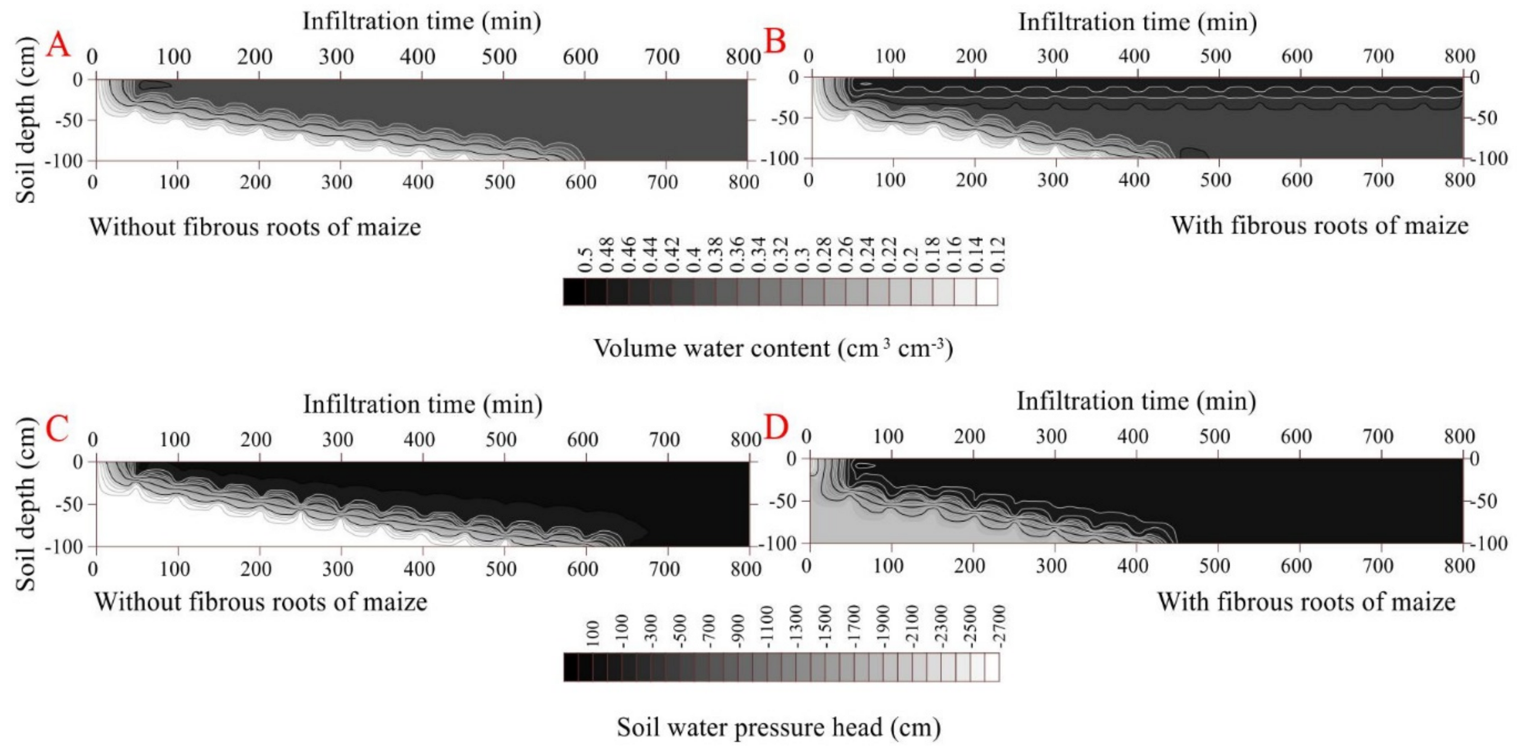 Forests 13 01095 g003