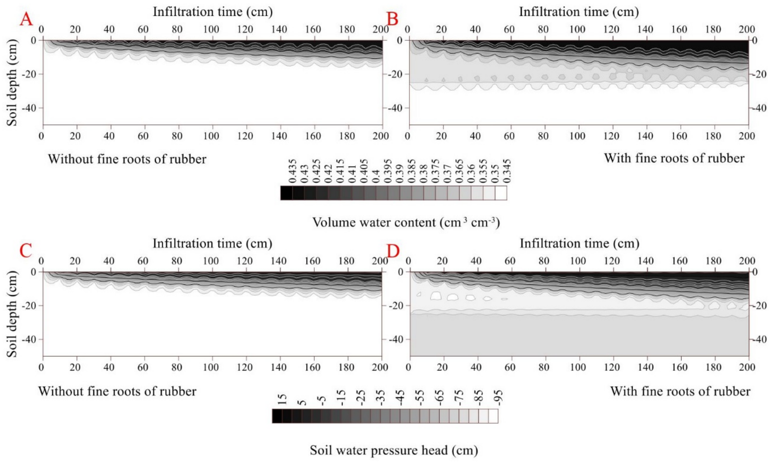 Forests 13 01095 g005