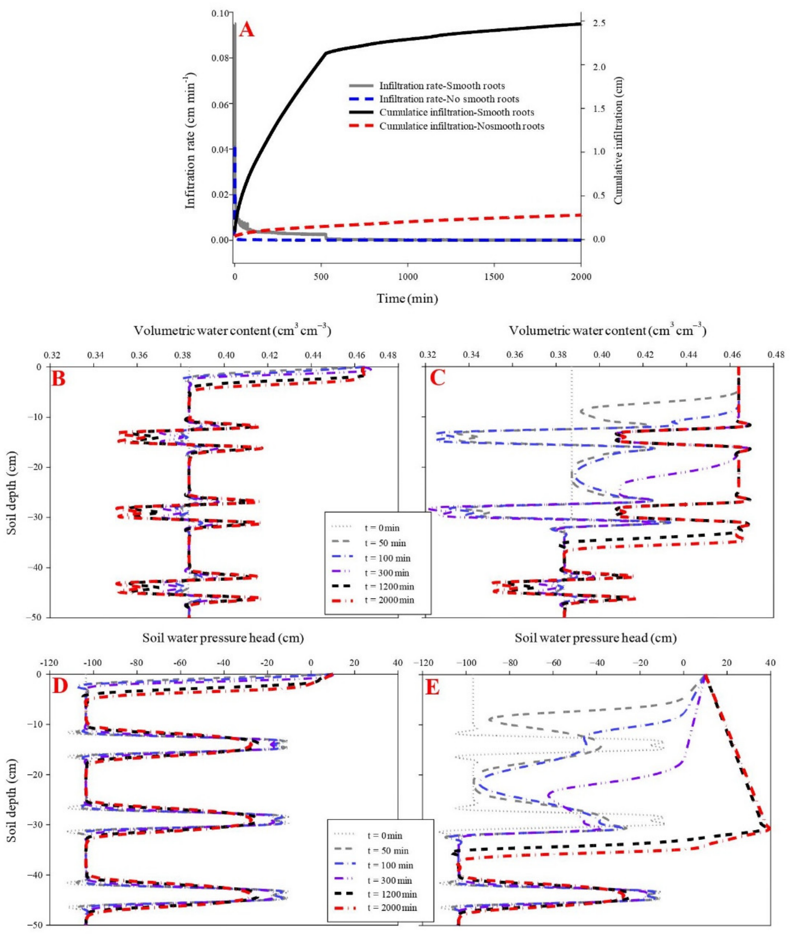 Forests 13 01095 g006