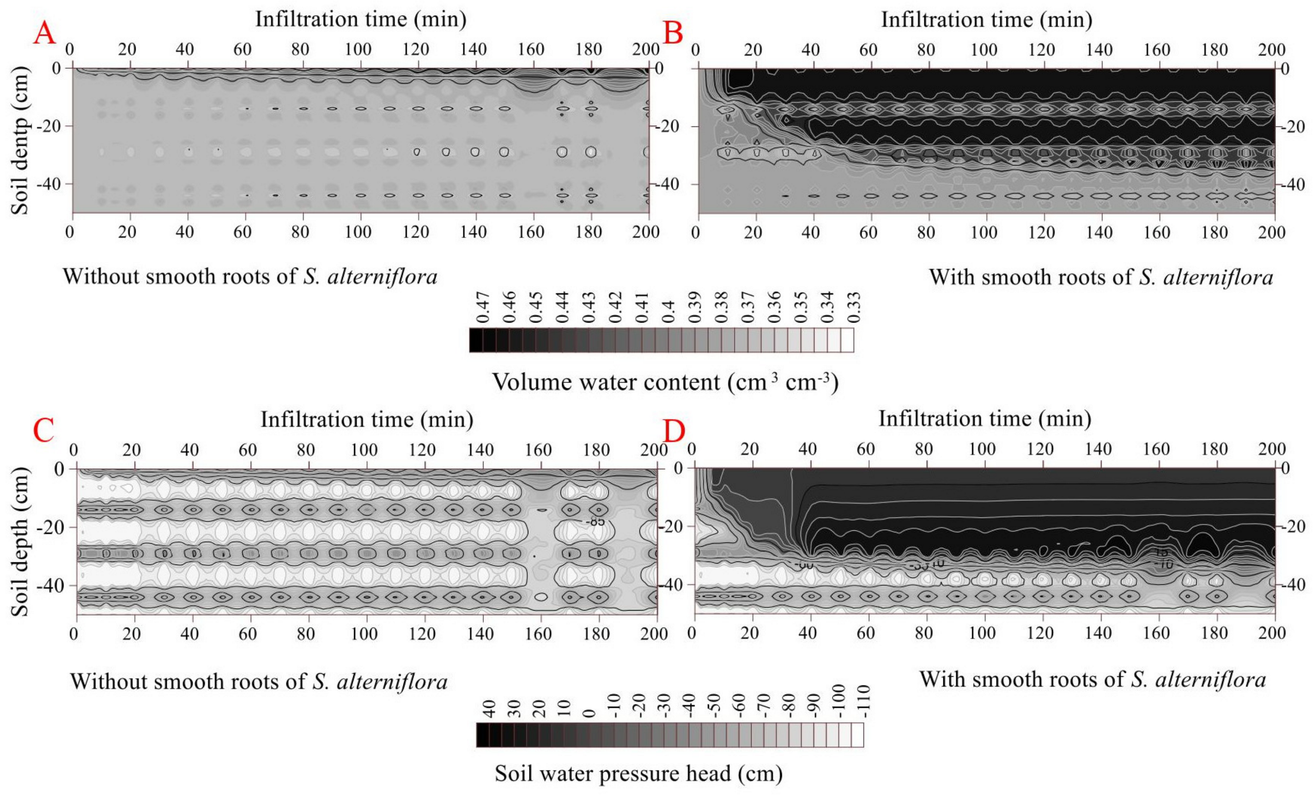 Forests 13 01095 g007