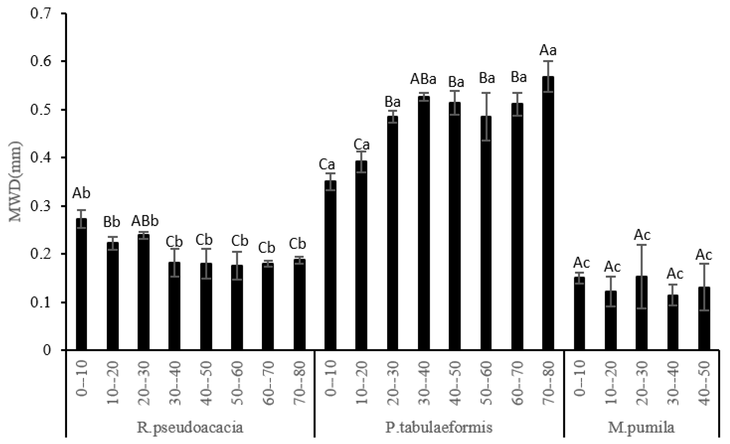 Forests 13 01096 g002