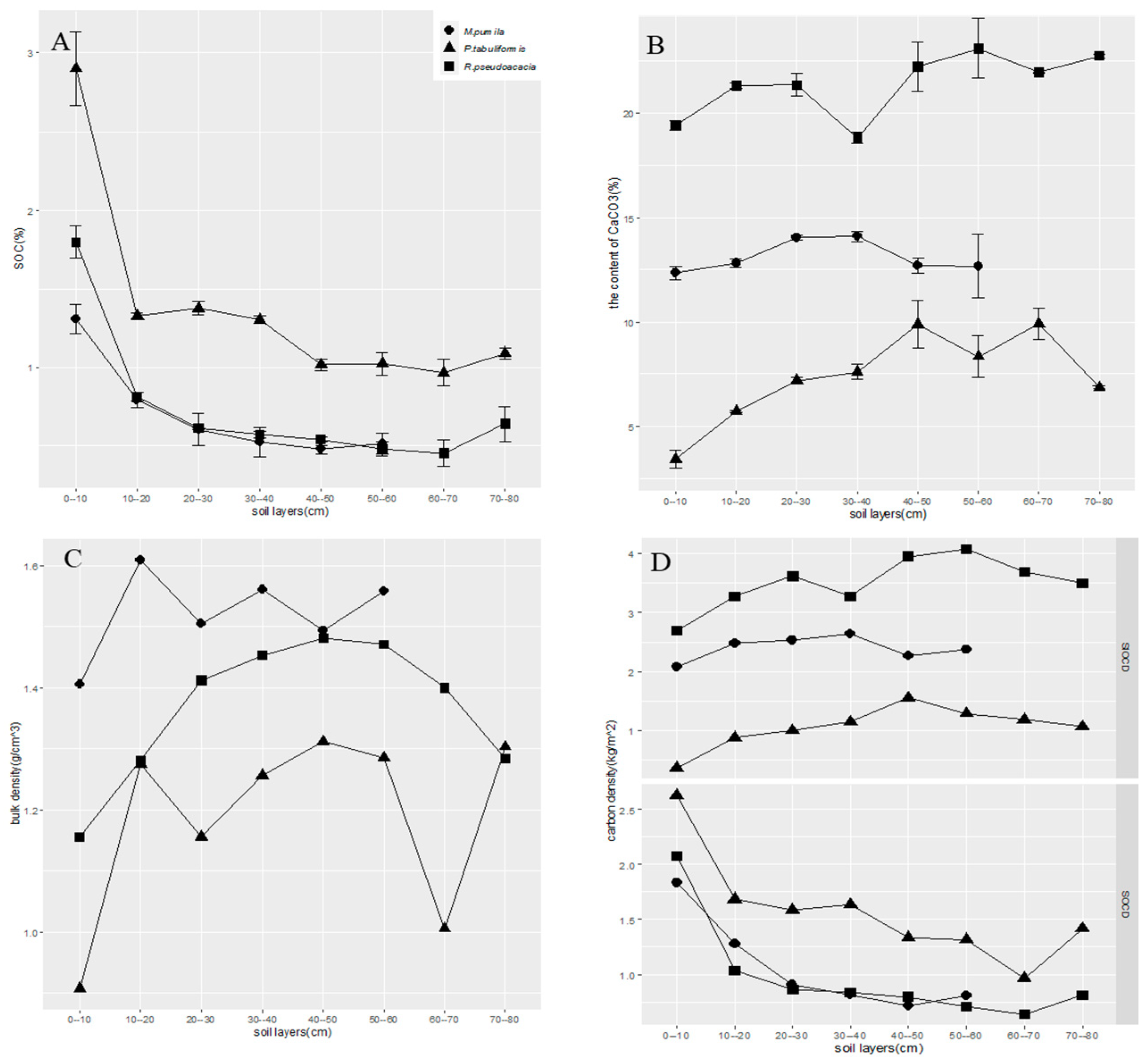 Forests 13 01096 g003