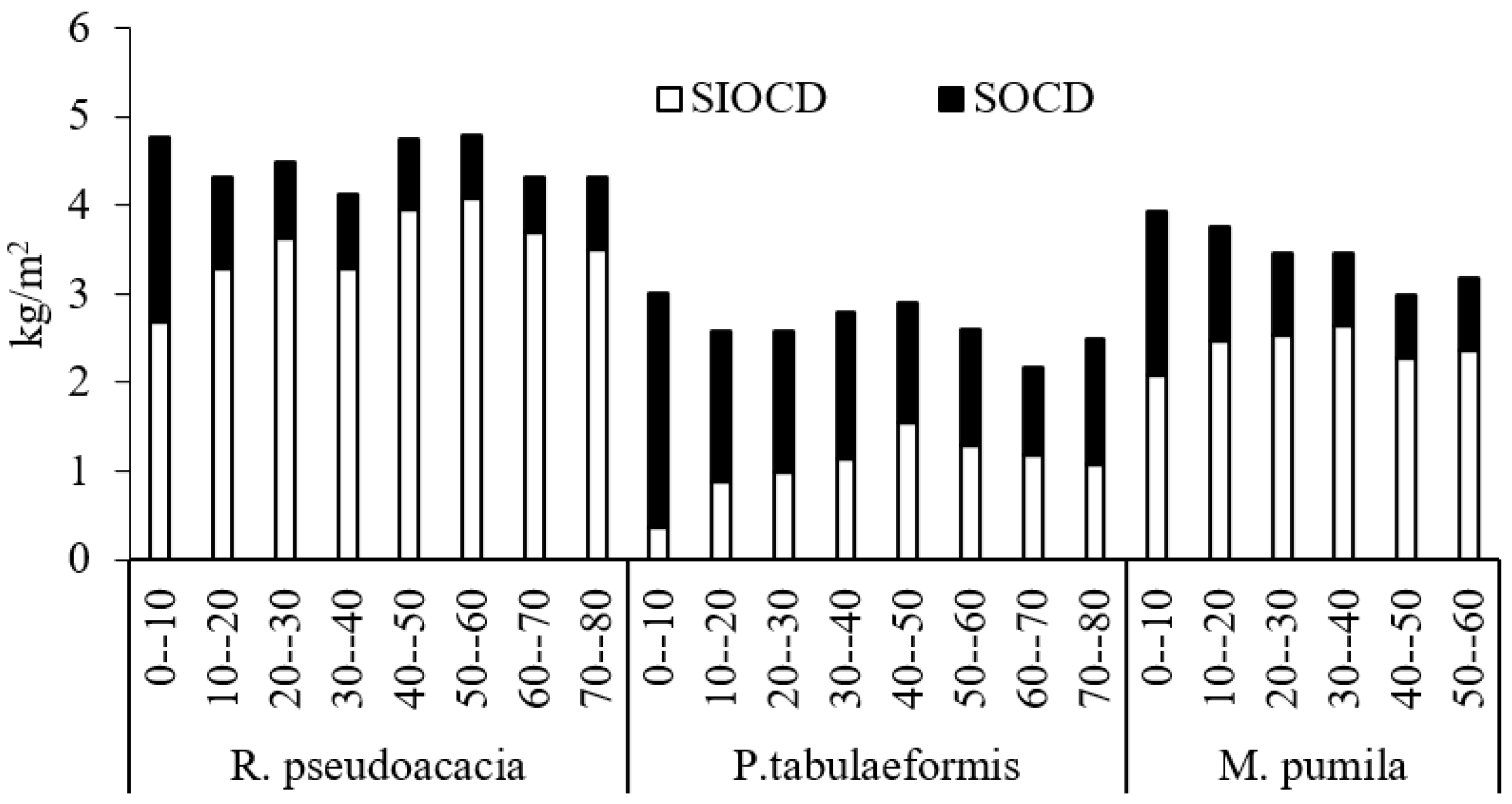Forests 13 01096 g004