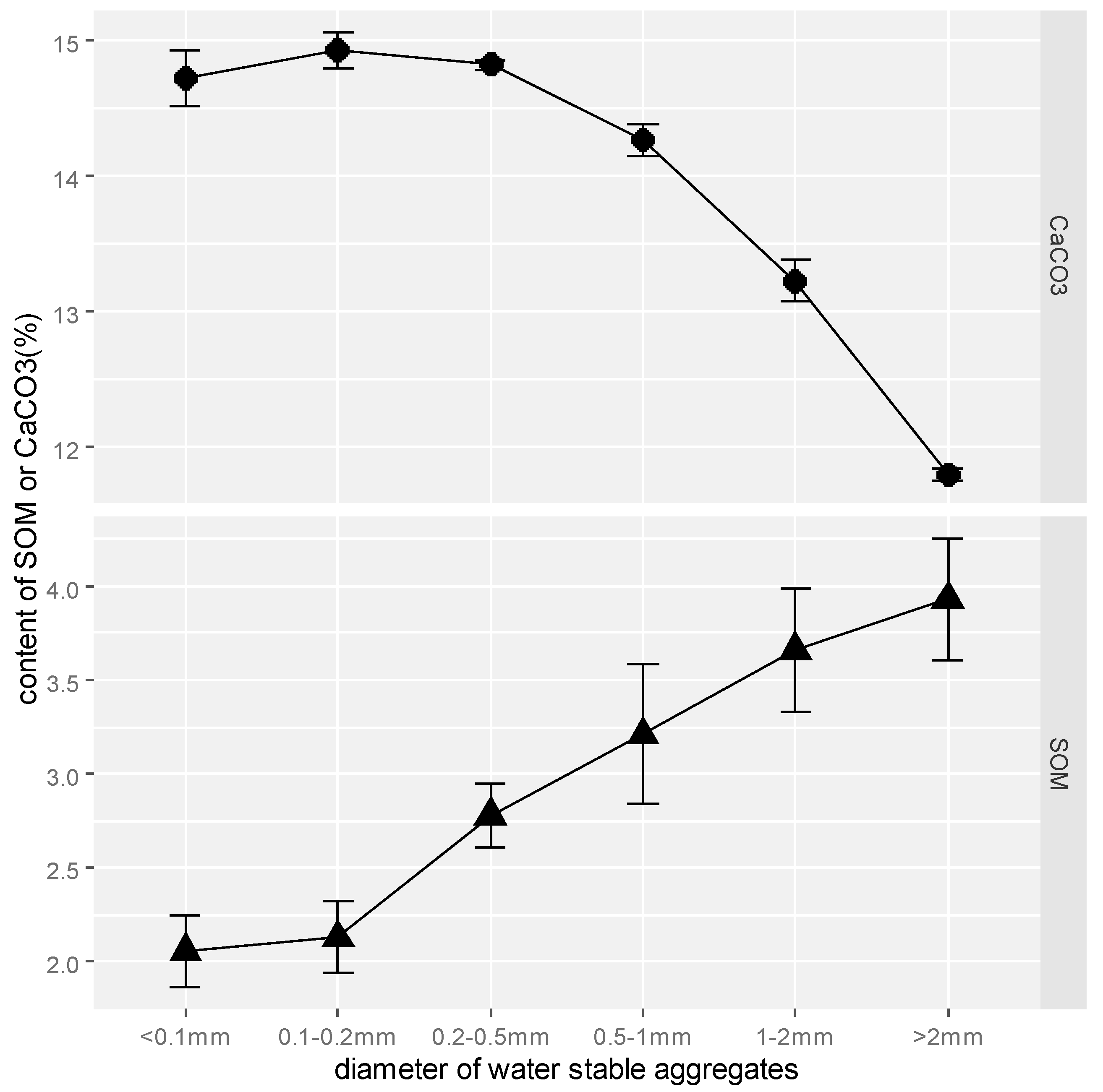 Forests 13 01096 g005