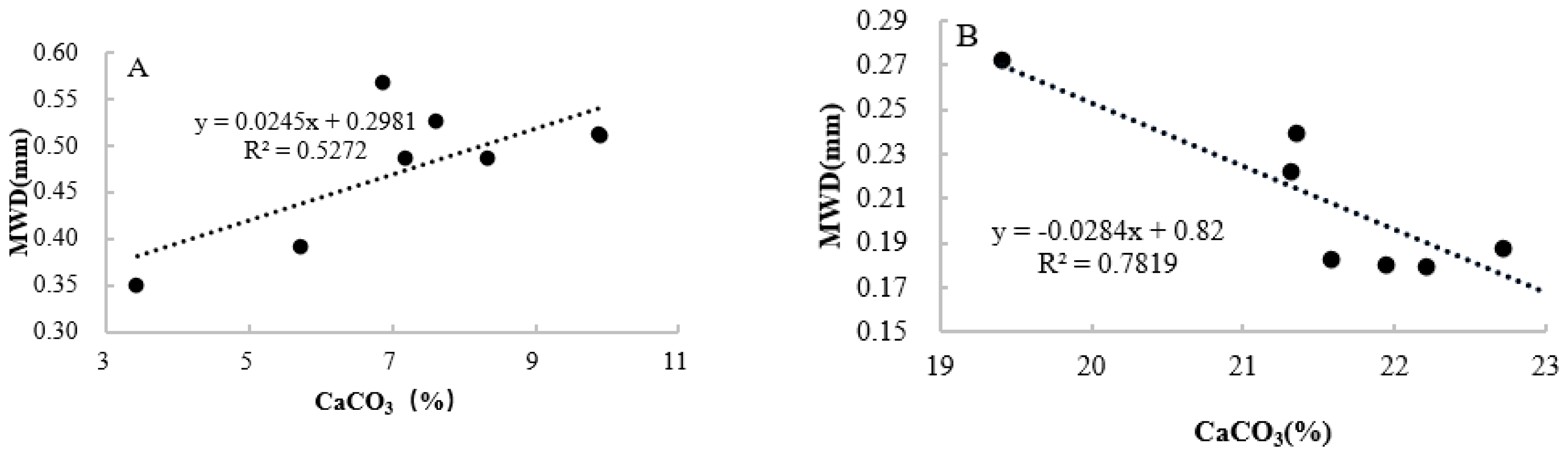 Forests 13 01096 g006