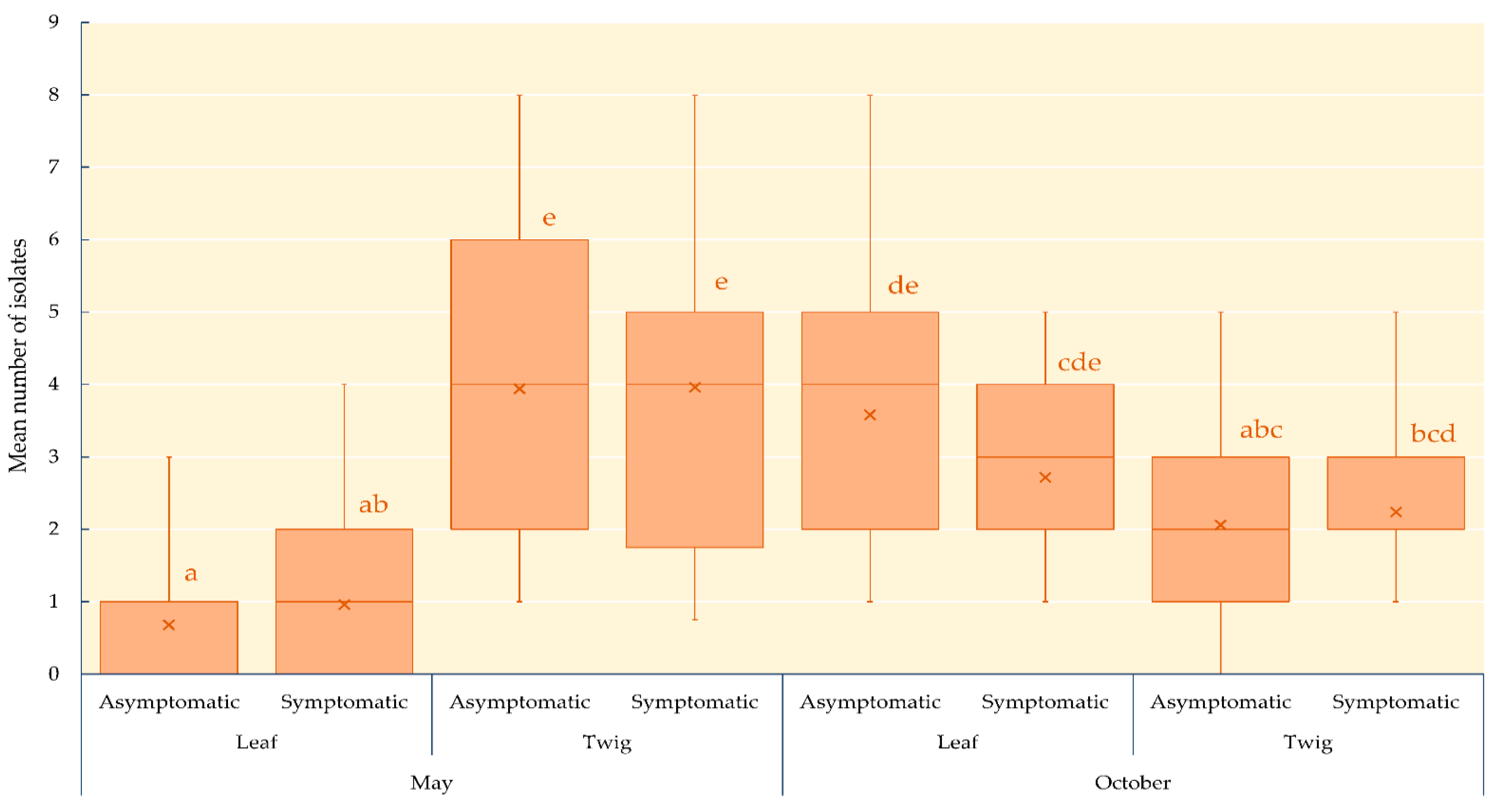 Forests 13 01098 g001