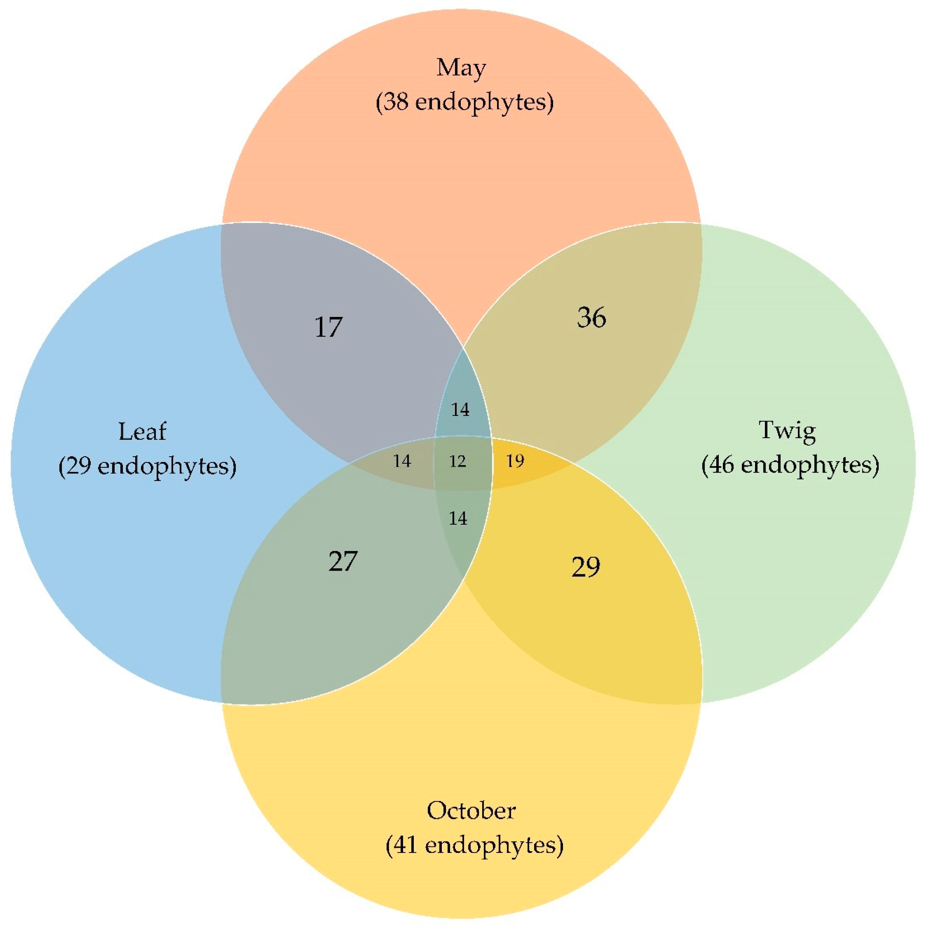Forests 13 01098 g002