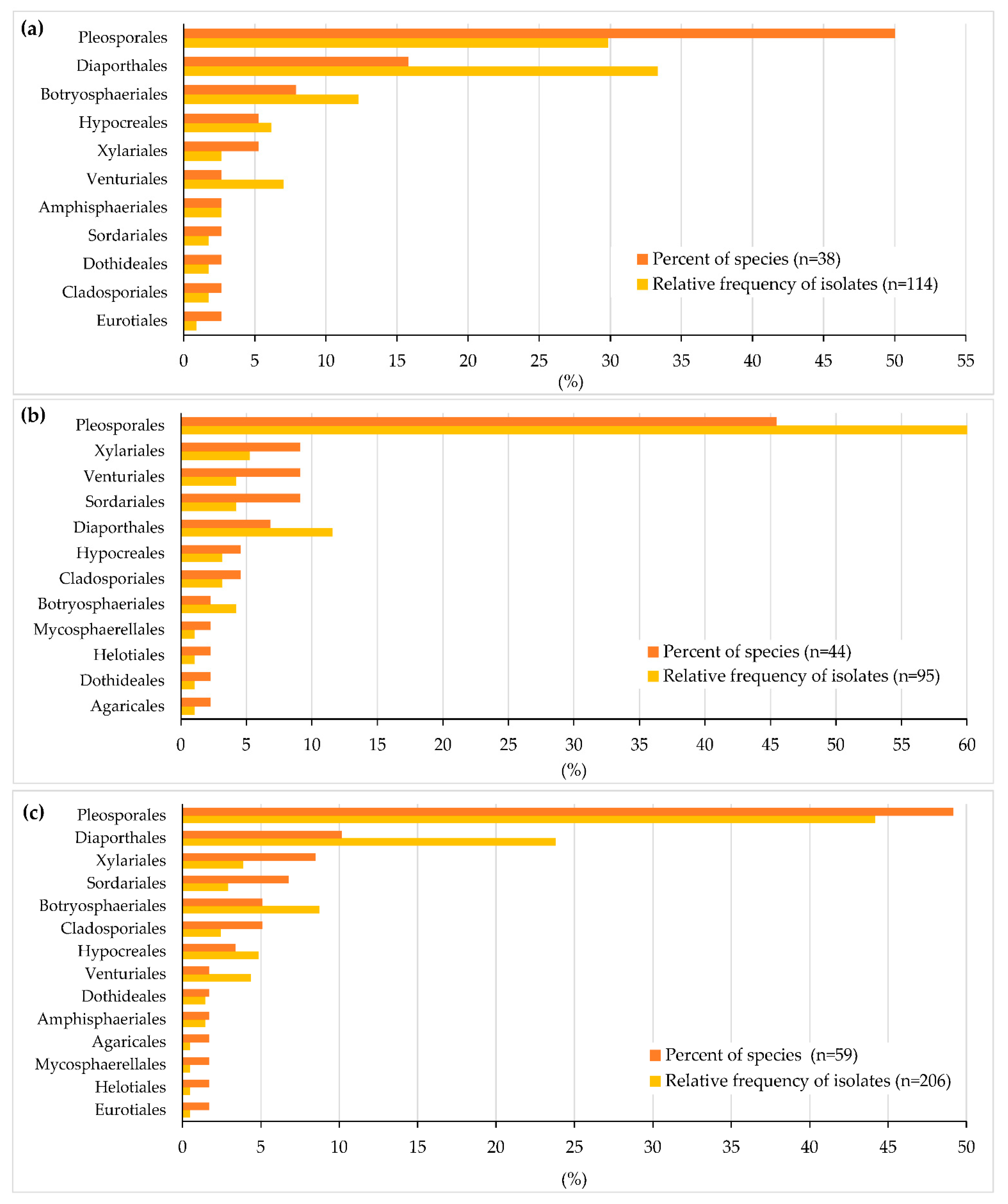 Forests 13 01098 g003