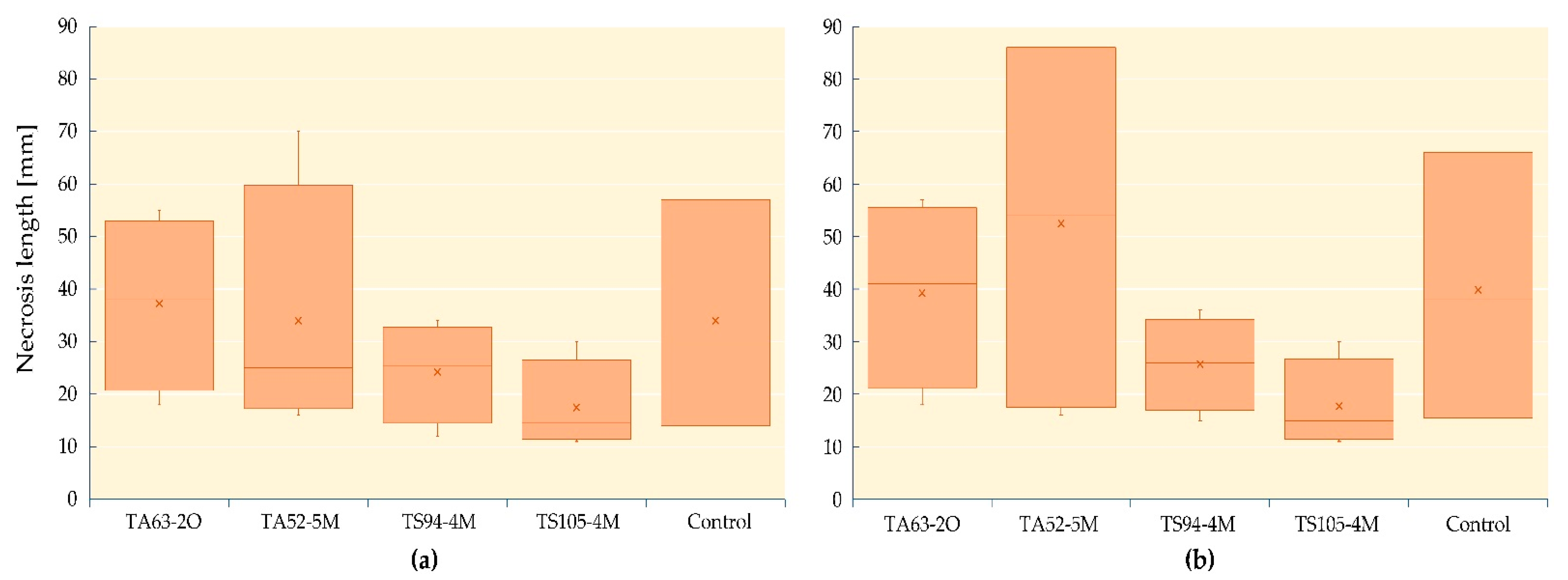 Forests 13 01098 g006
