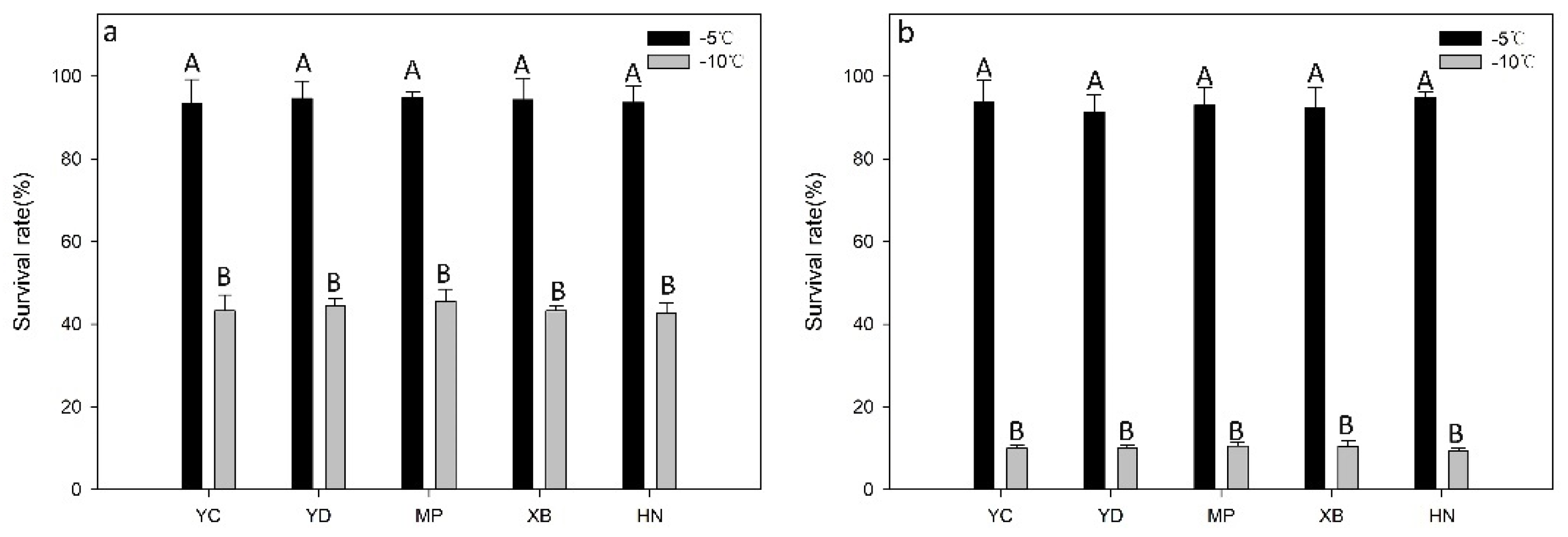 Forests 13 01100 g001