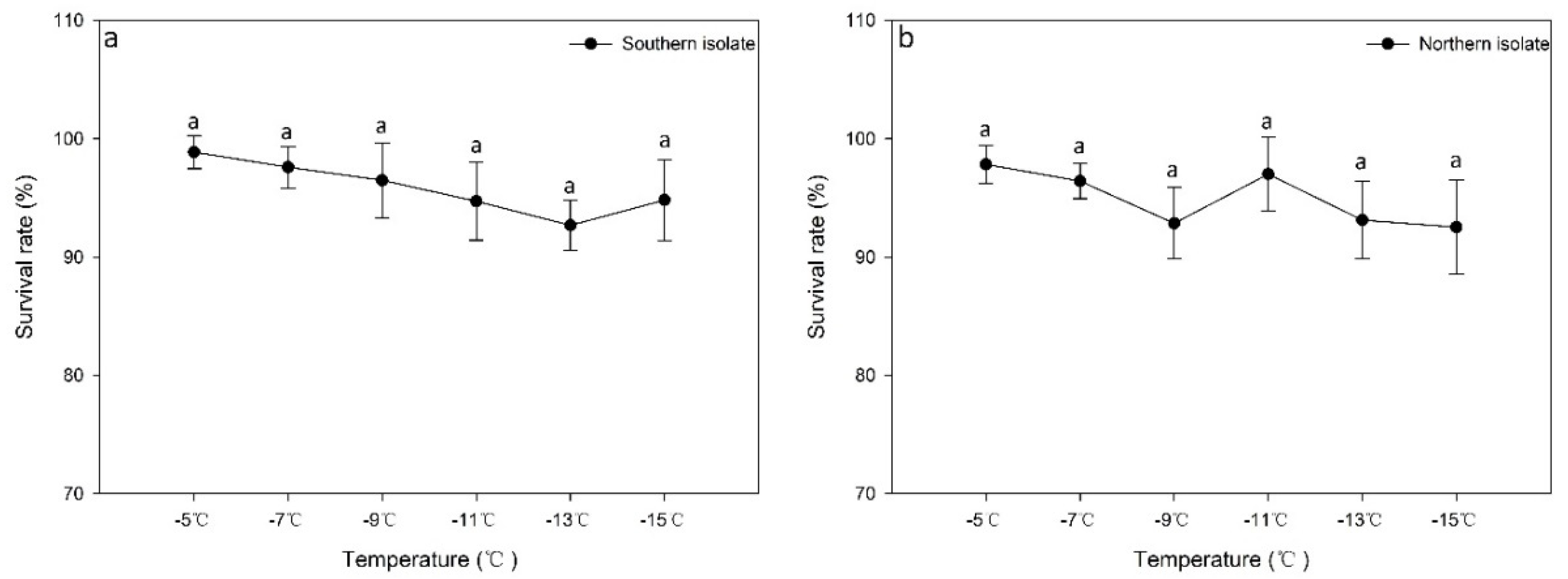 Forests 13 01100 g002