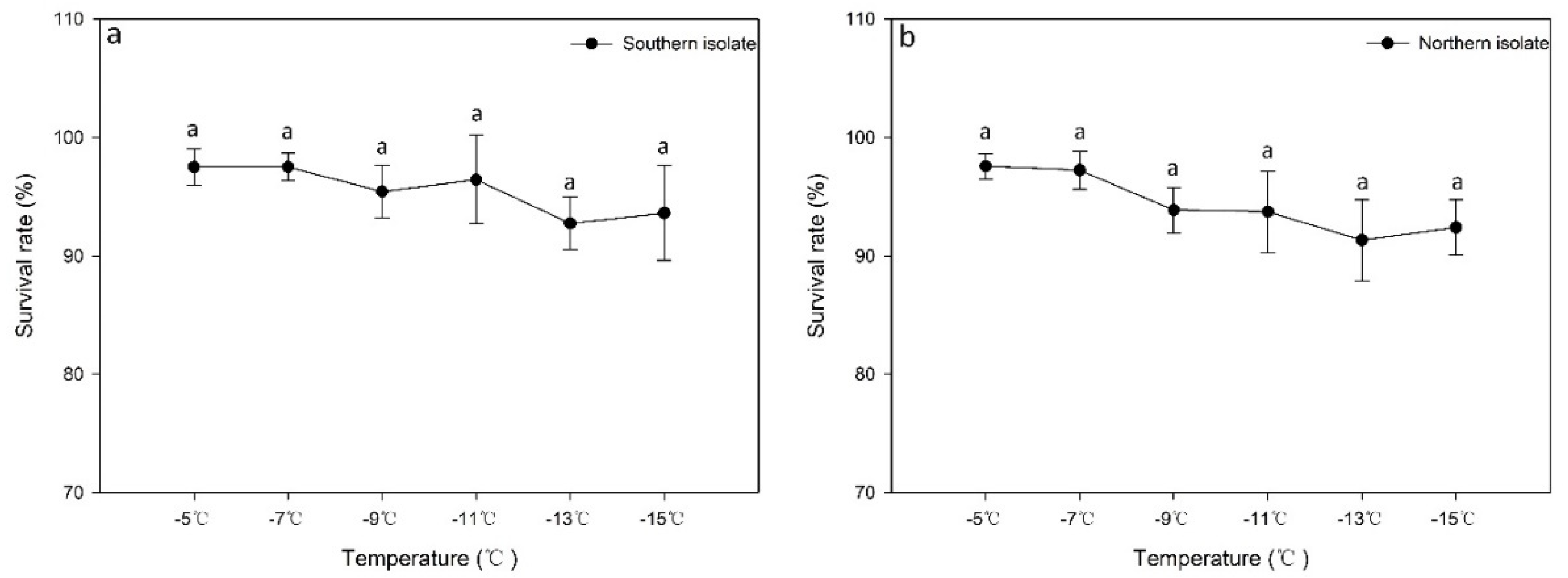Forests 13 01100 g003