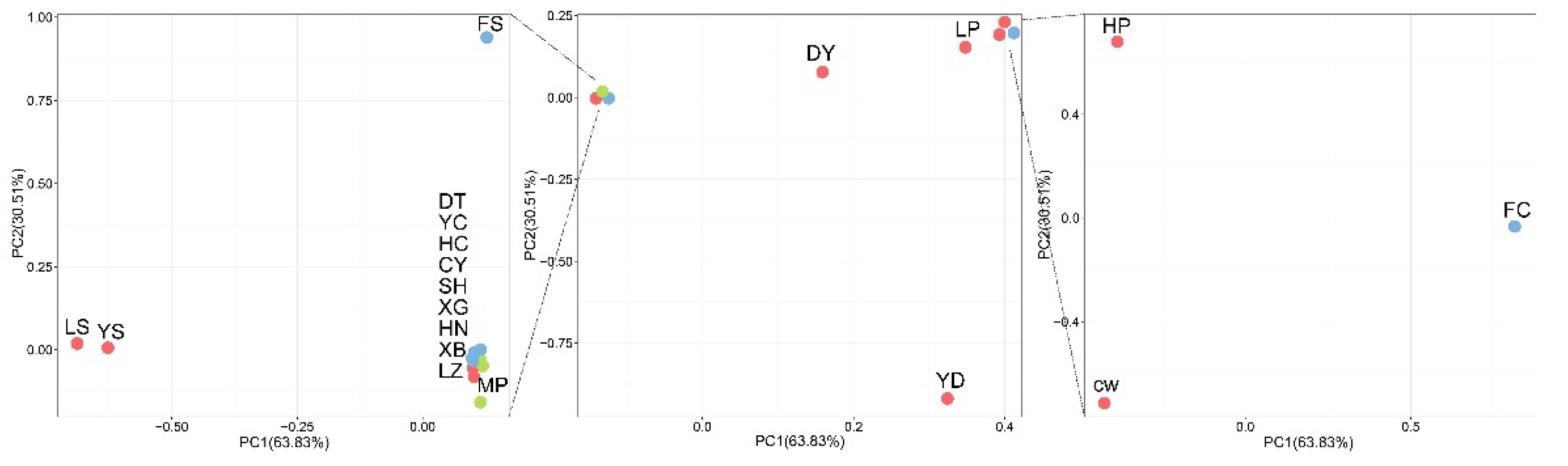 Forests 13 01100 g005