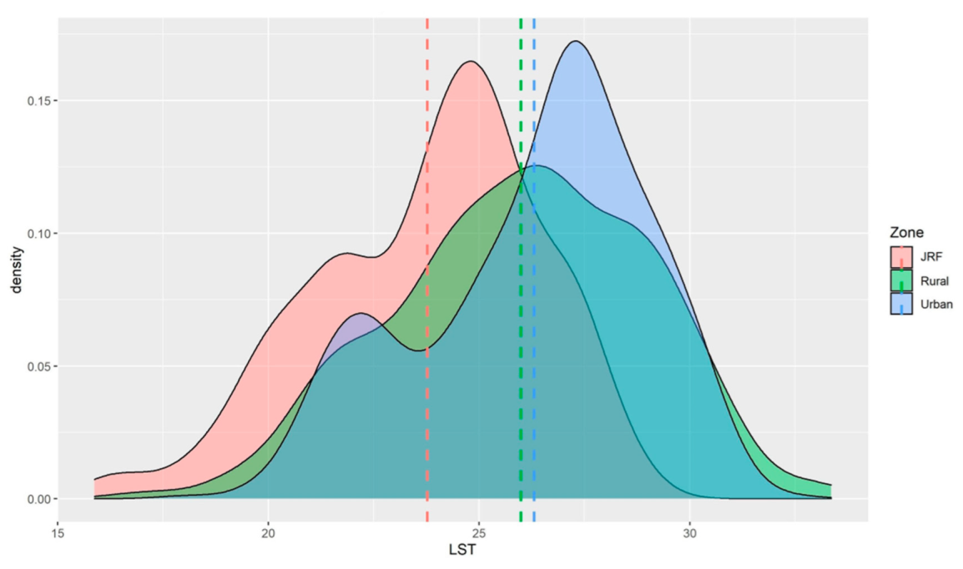 Forests 13 01101 g003