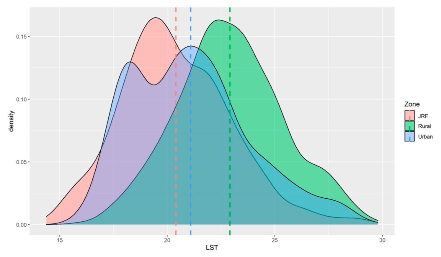 Forests 13 01101 g007