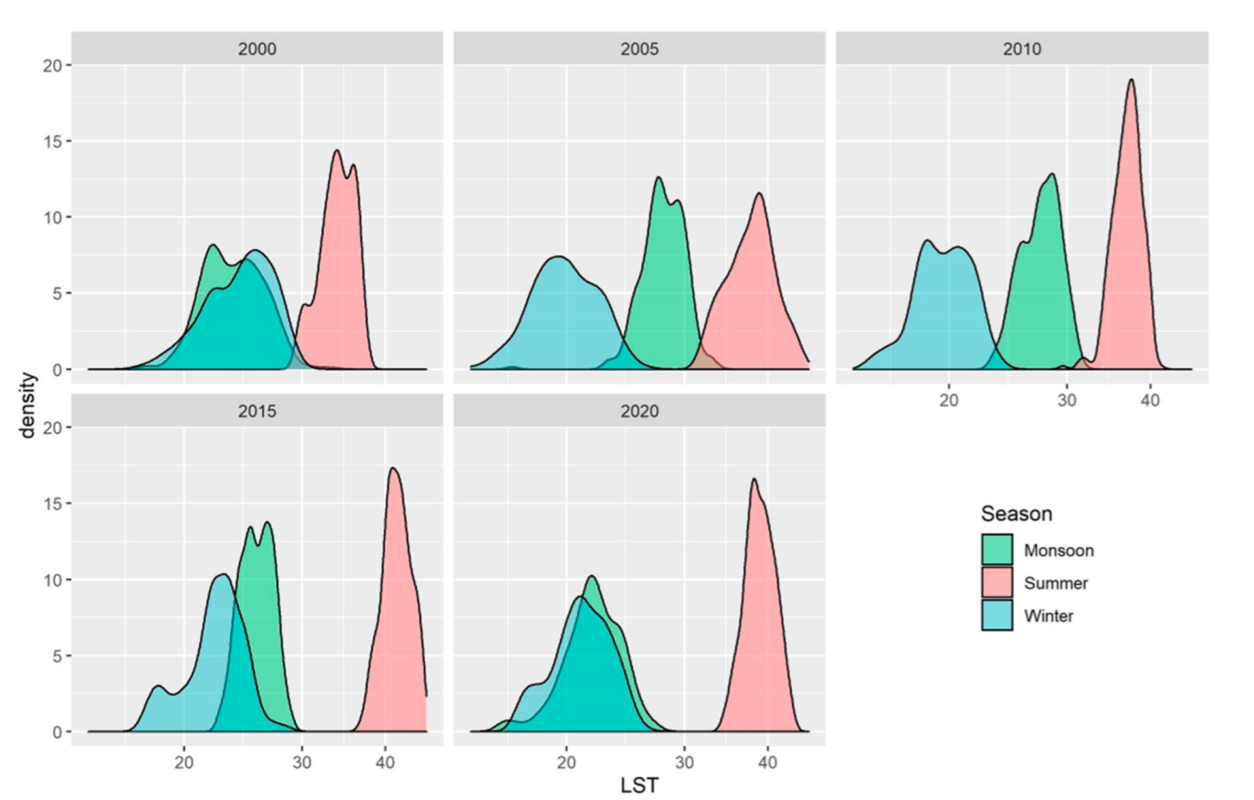 Forests 13 01101 g010