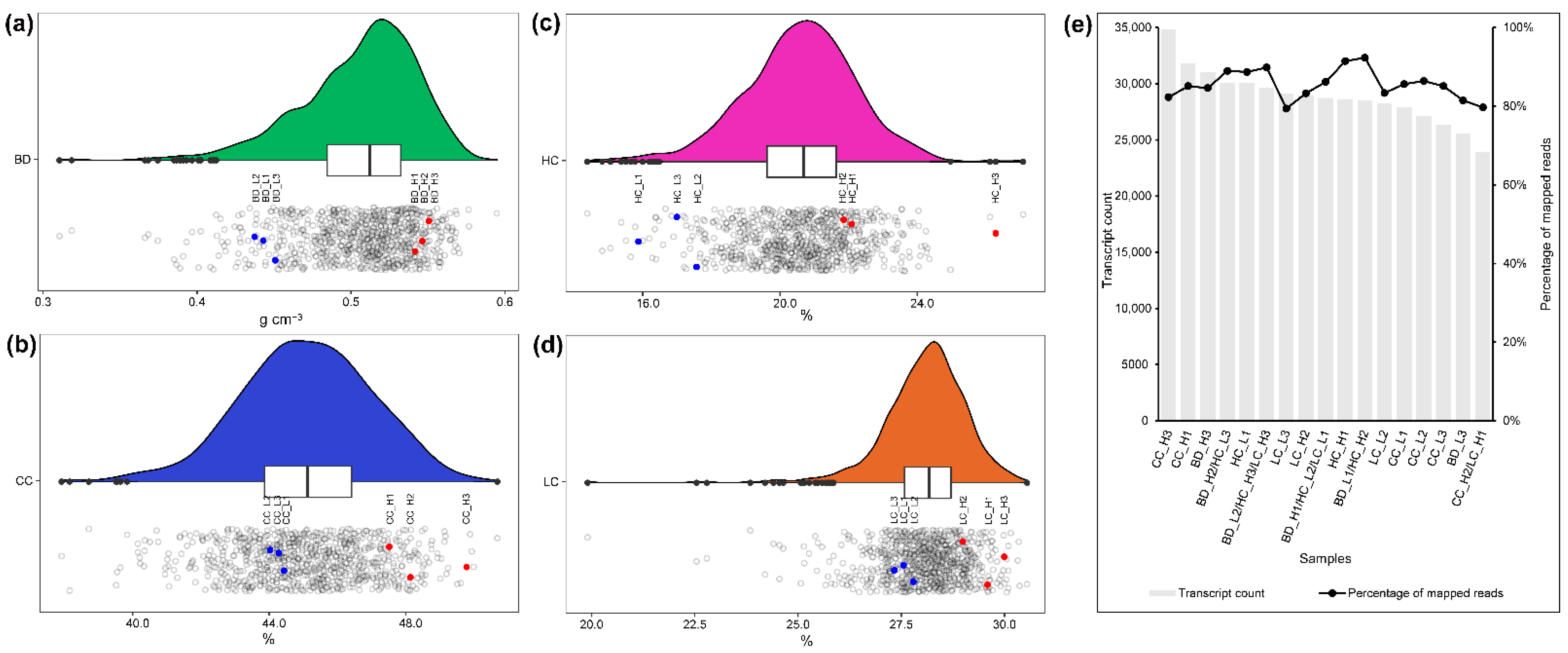 Forests 13 01102 g001