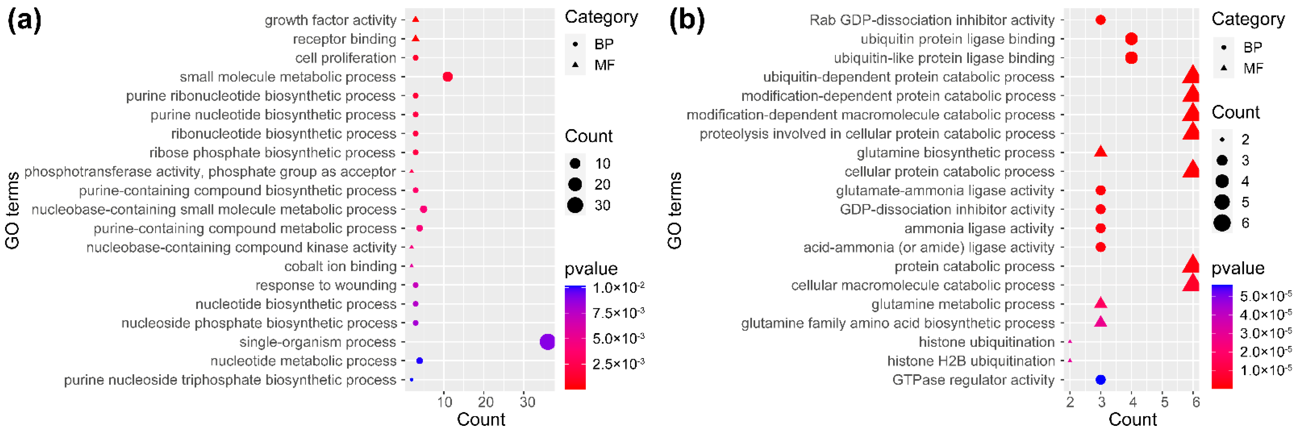 Forests 13 01102 g004