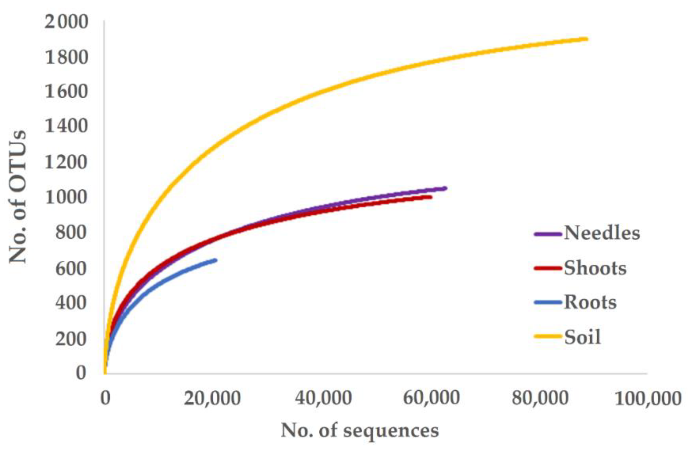 Forests 13 01103 g002