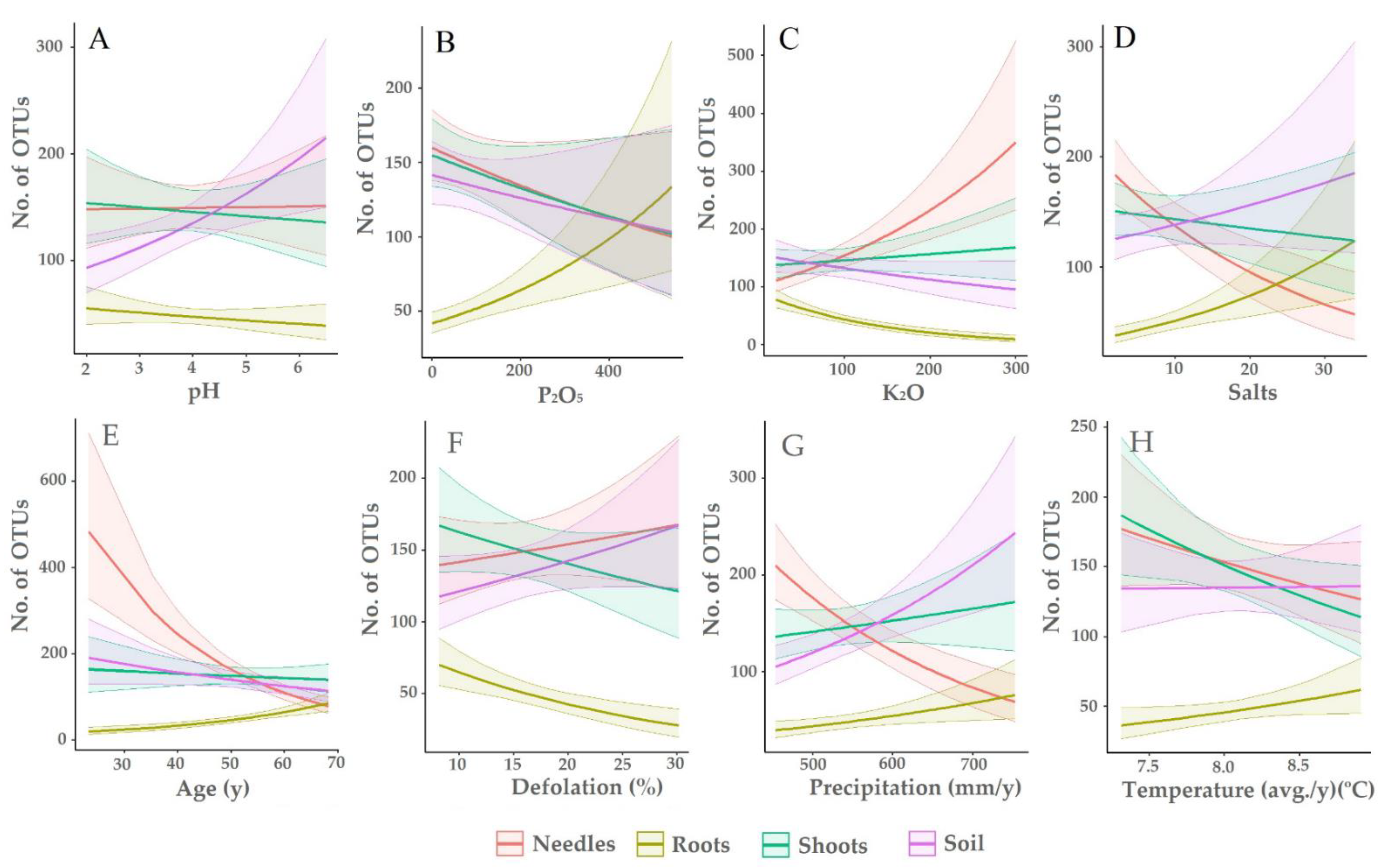 Forests 13 01103 g004