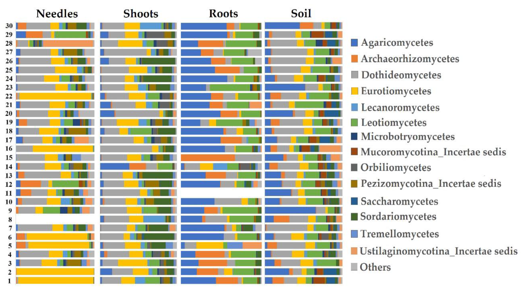Forests 13 01103 g006