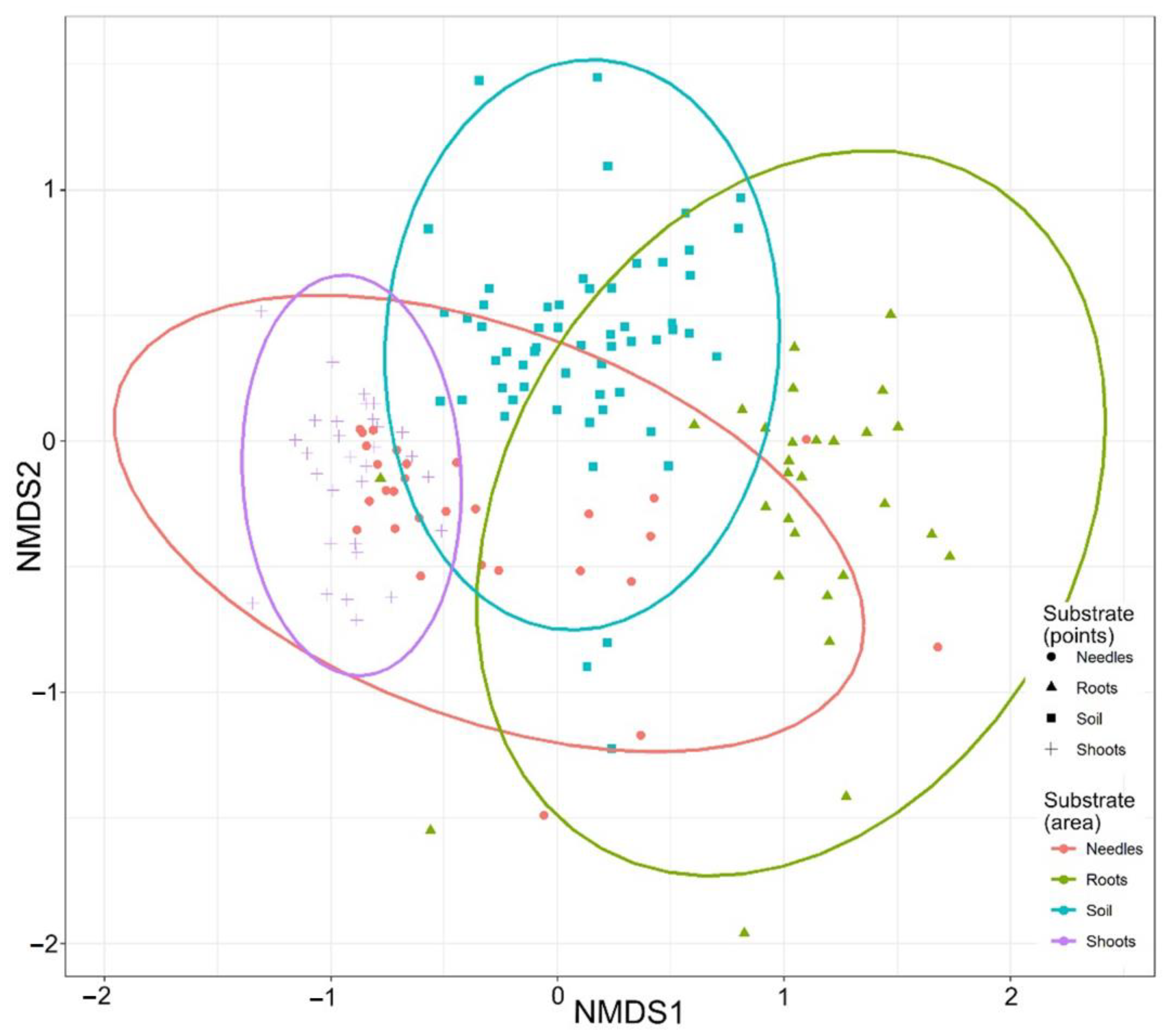 Forests 13 01103 g008