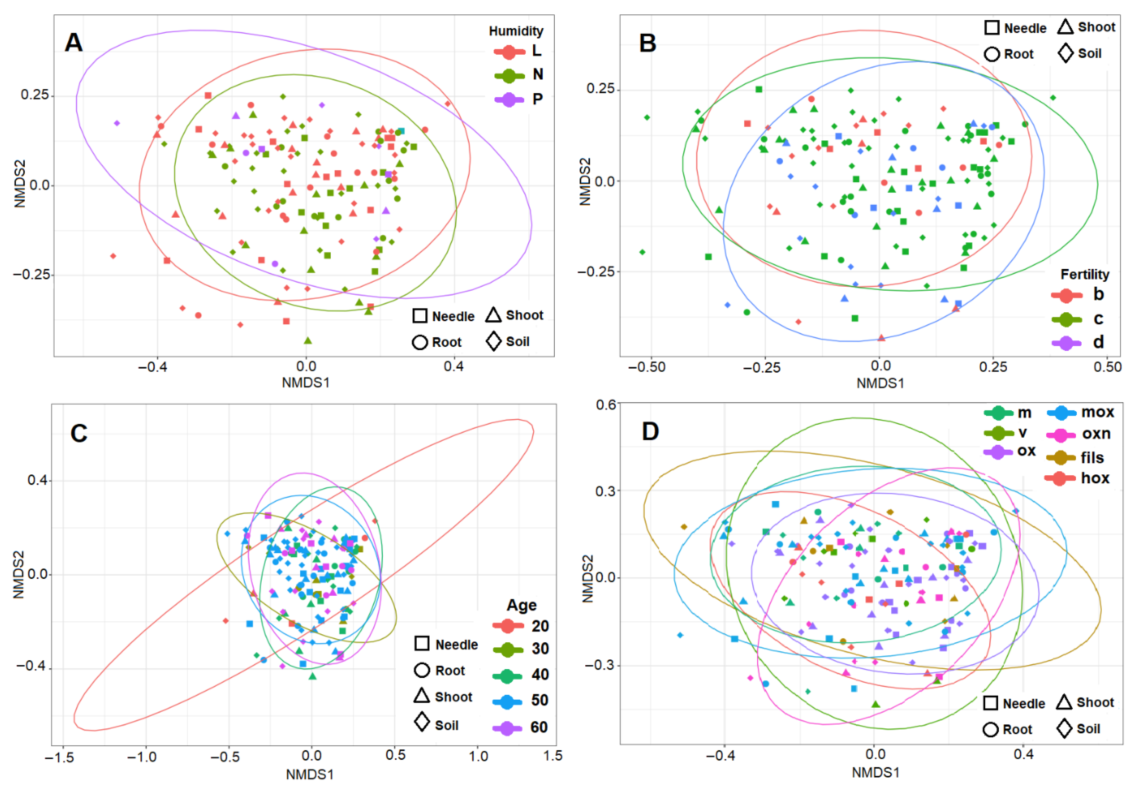 Forests 13 01103 g009
