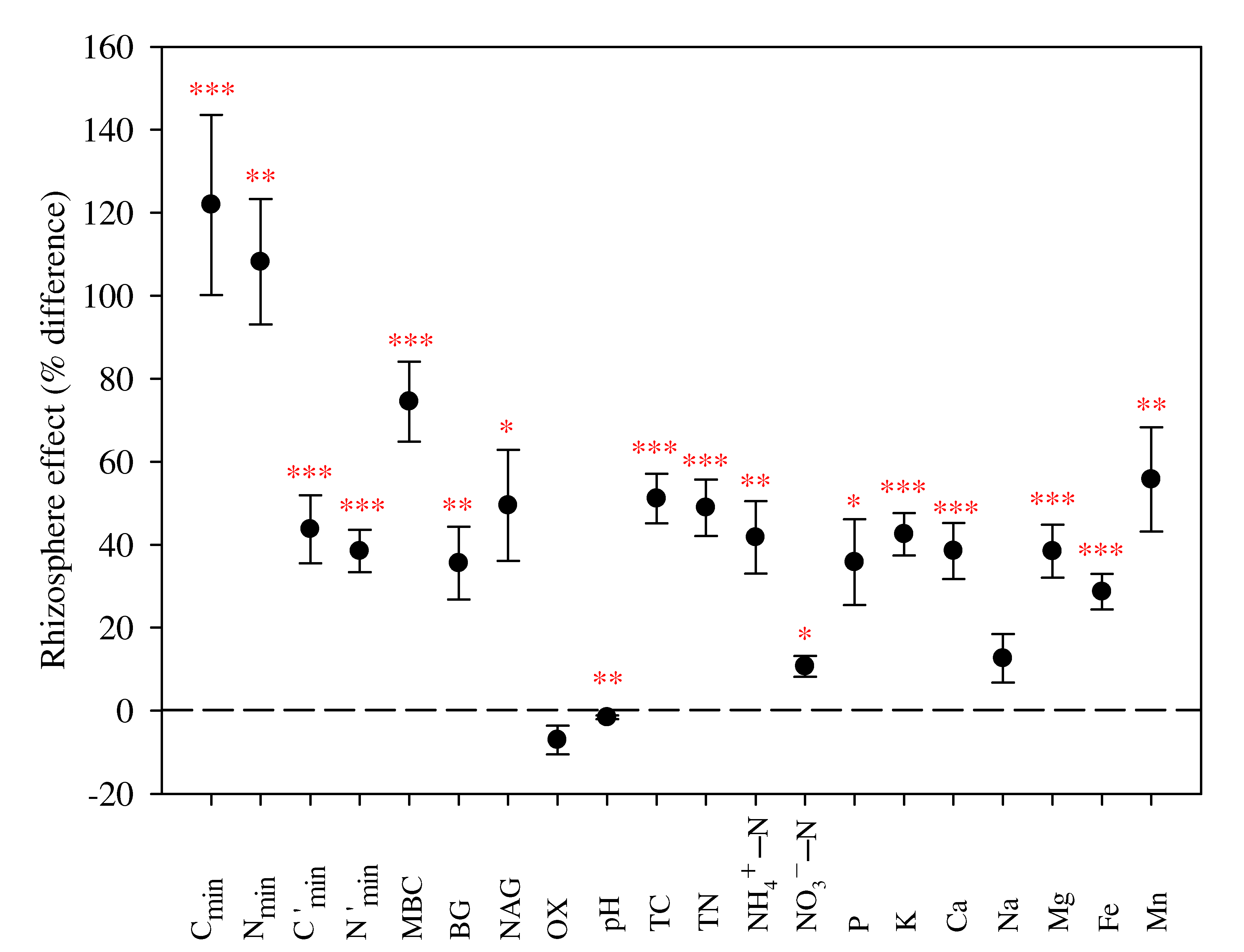 Forests 13 01104 g001