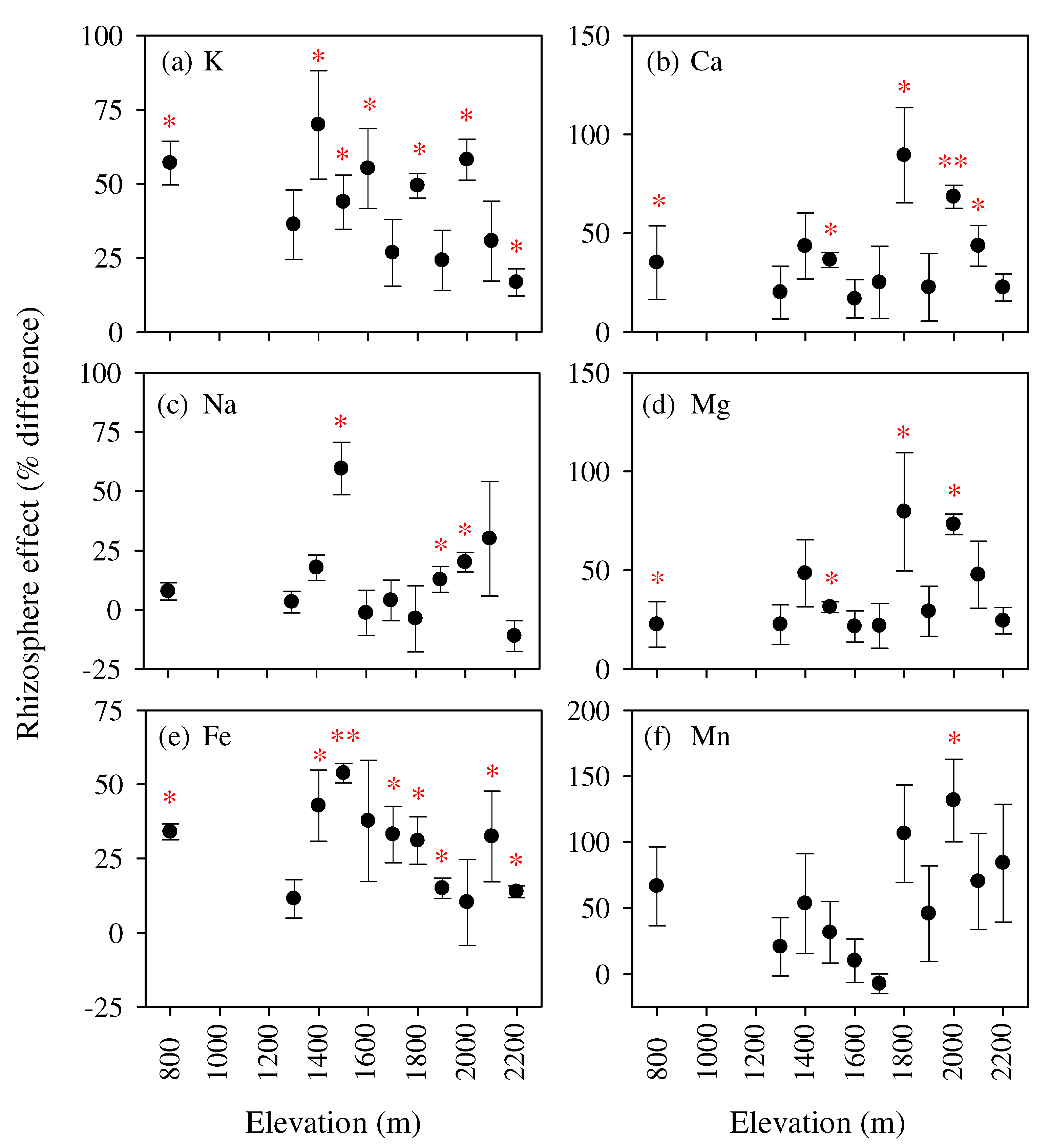 Forests 13 01104 g005