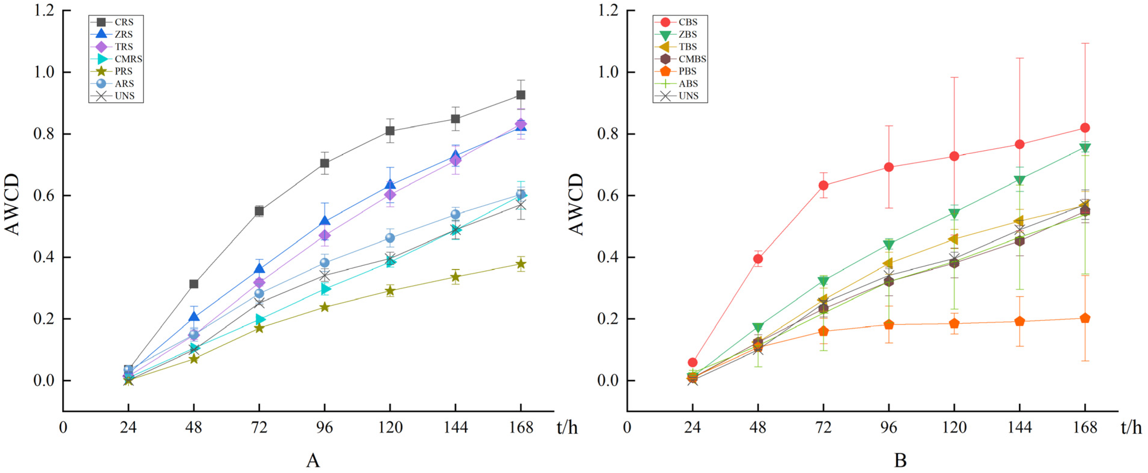 Forests 13 01106 g001