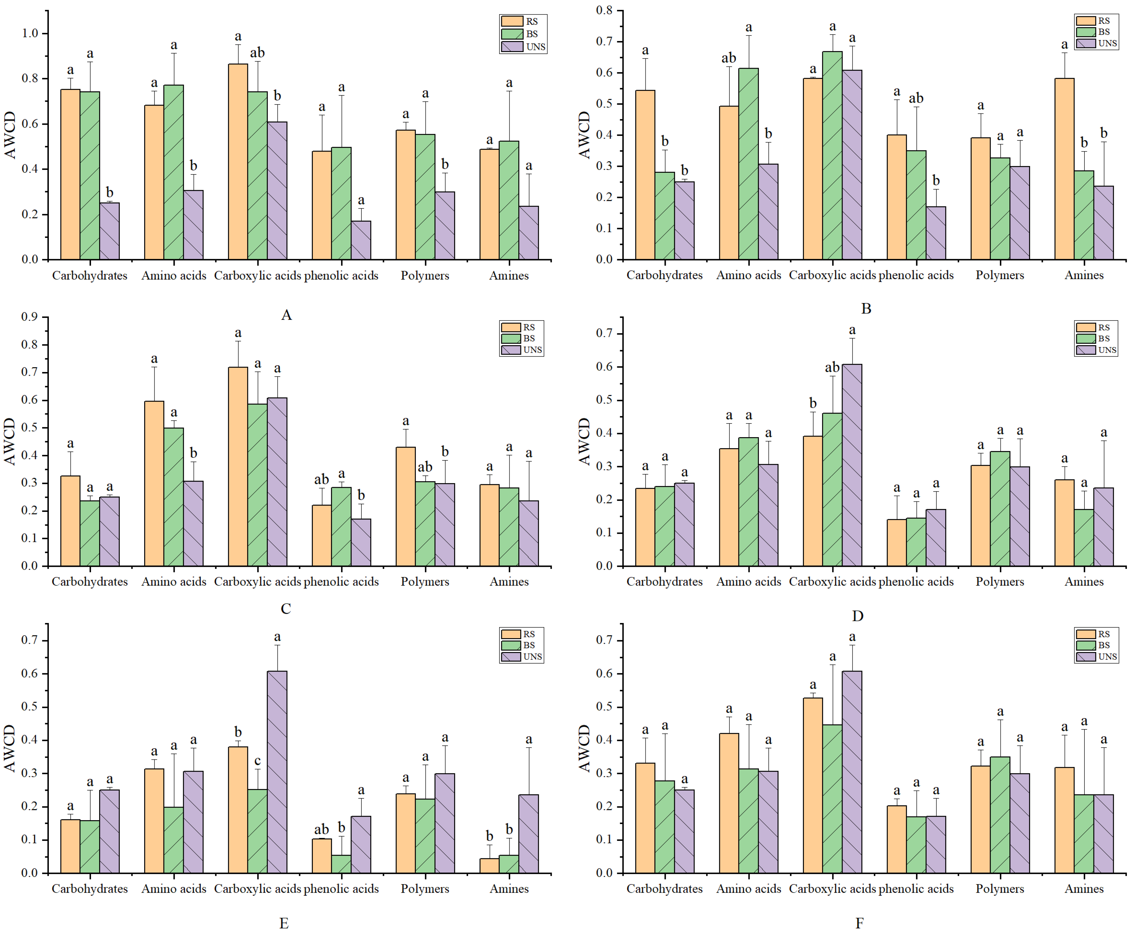 Forests 13 01106 g002