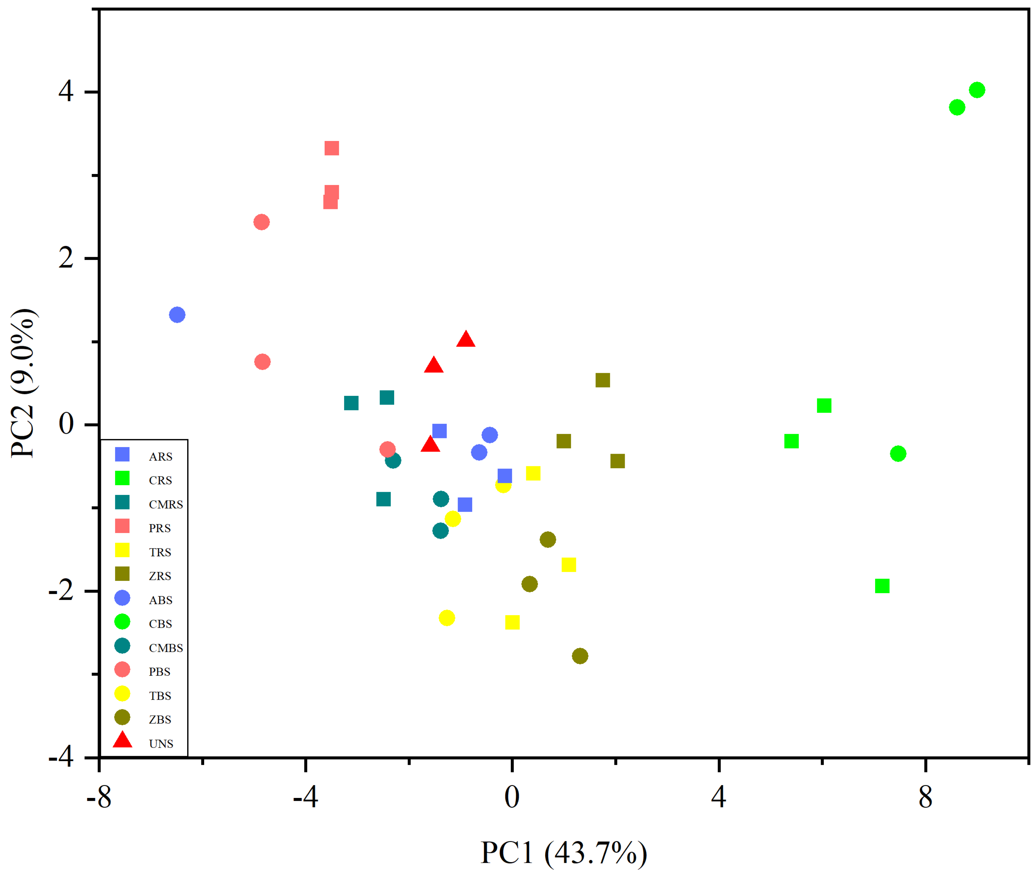 Forests 13 01106 g003