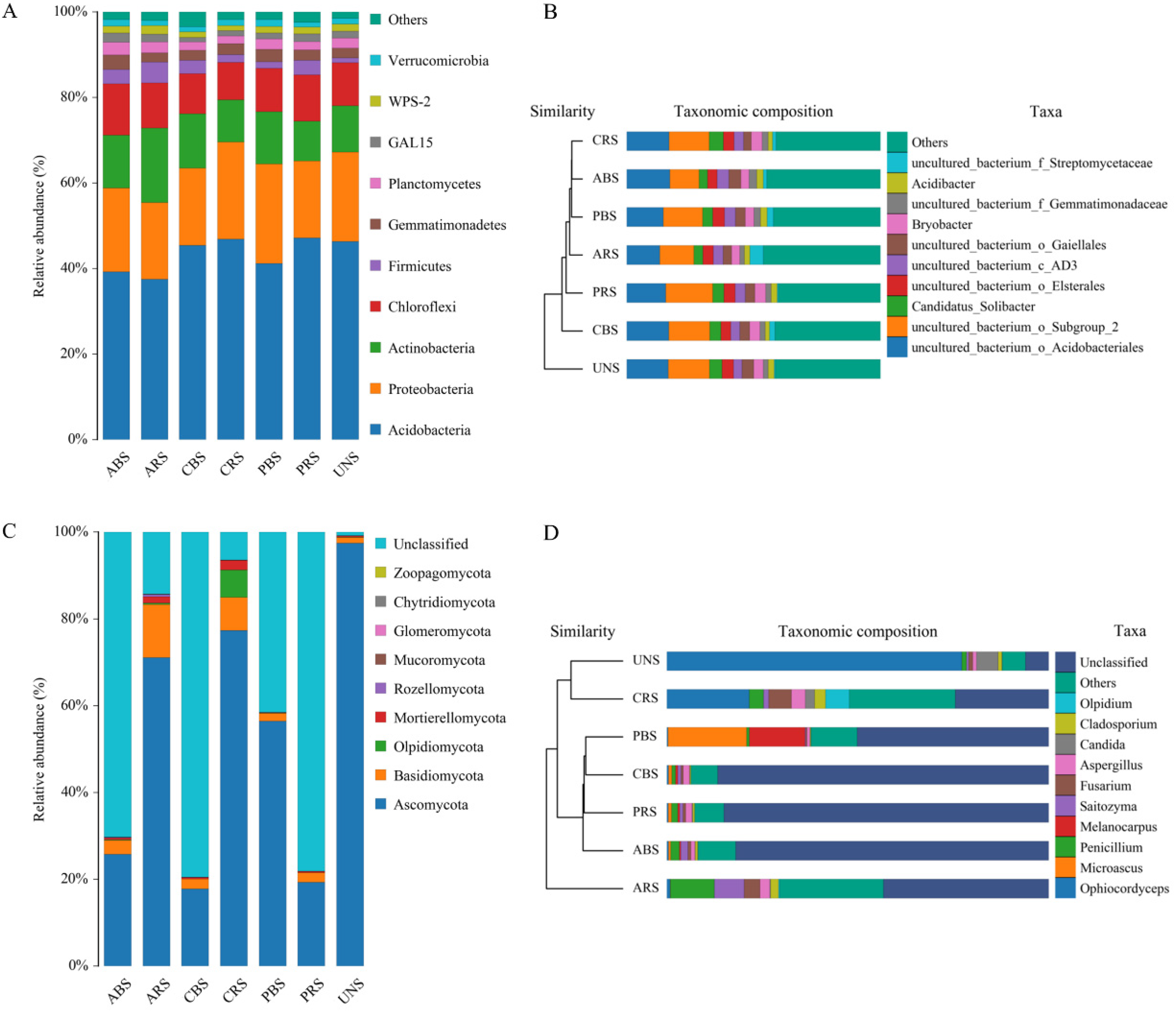 Forests 13 01106 g004
