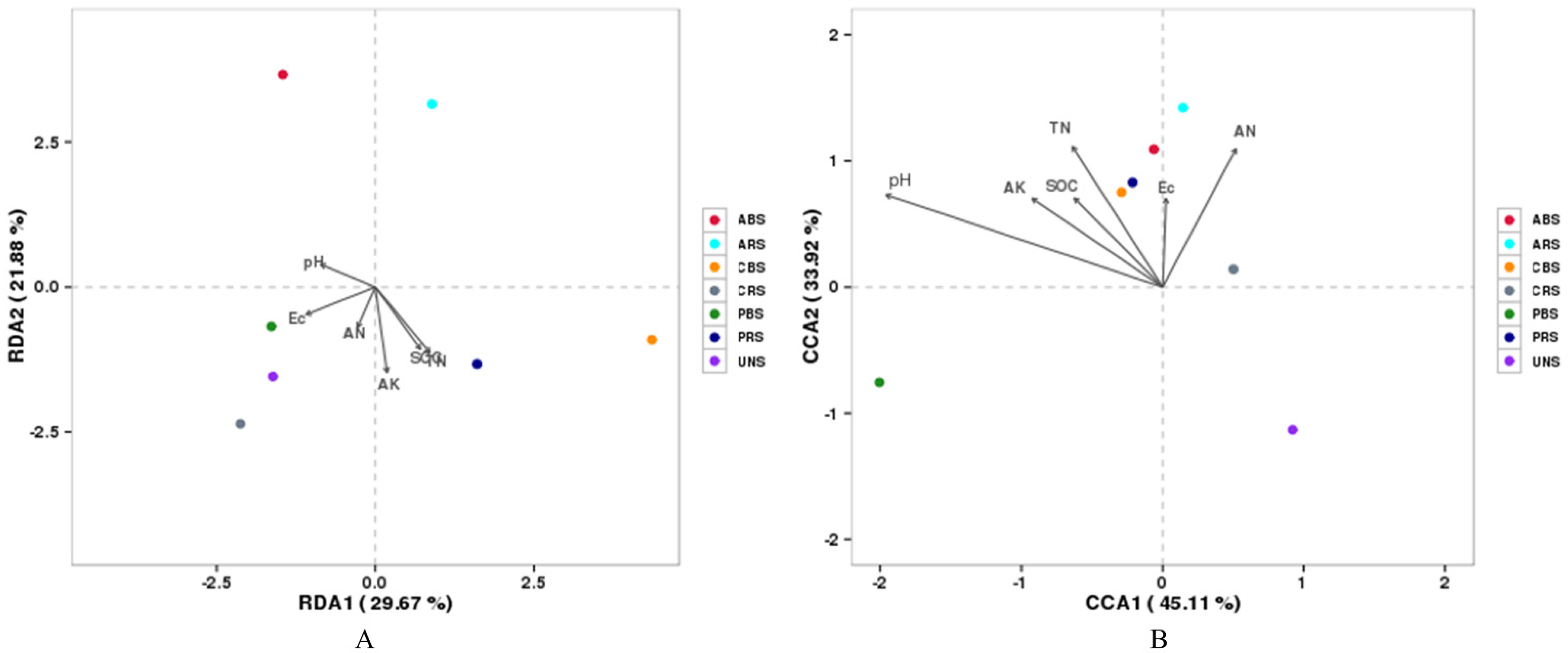 Forests 13 01106 g005