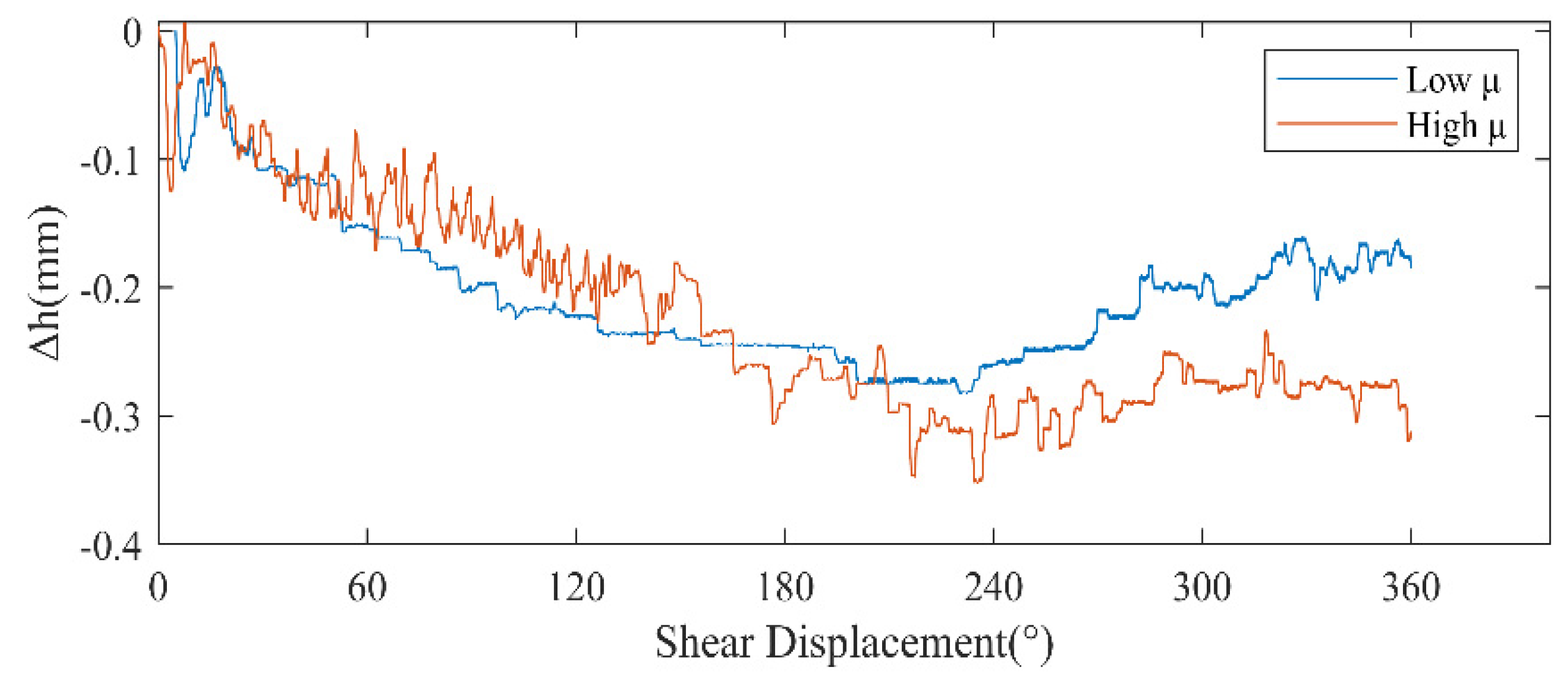 Forests 13 01107 g002