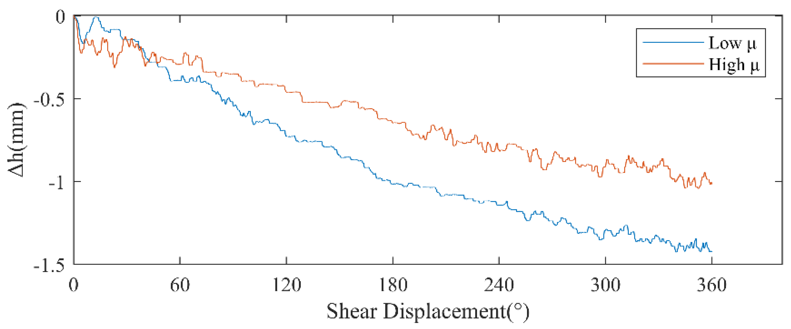 Forests 13 01107 g003