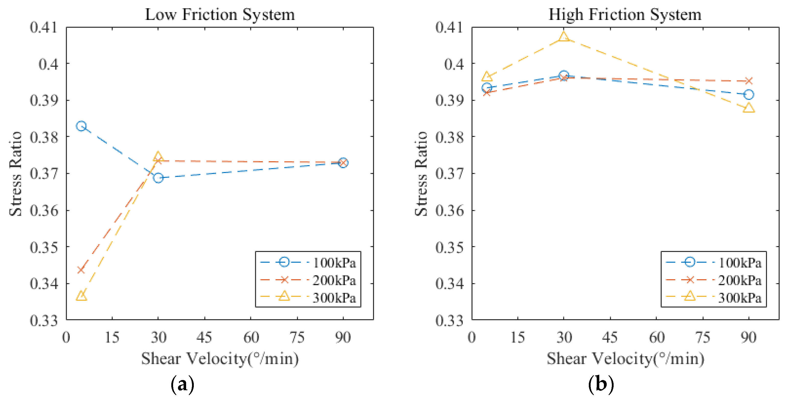 Forests 13 01107 g004