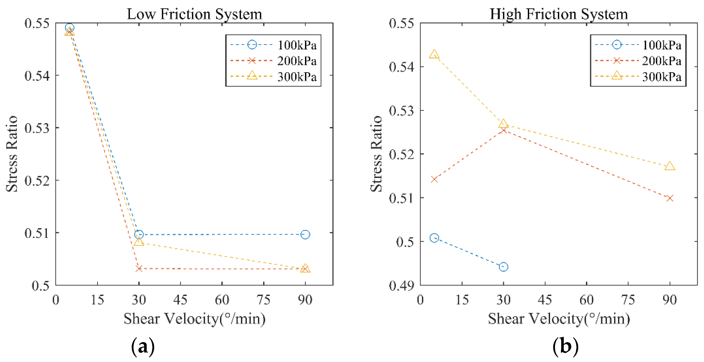 Forests 13 01107 g005