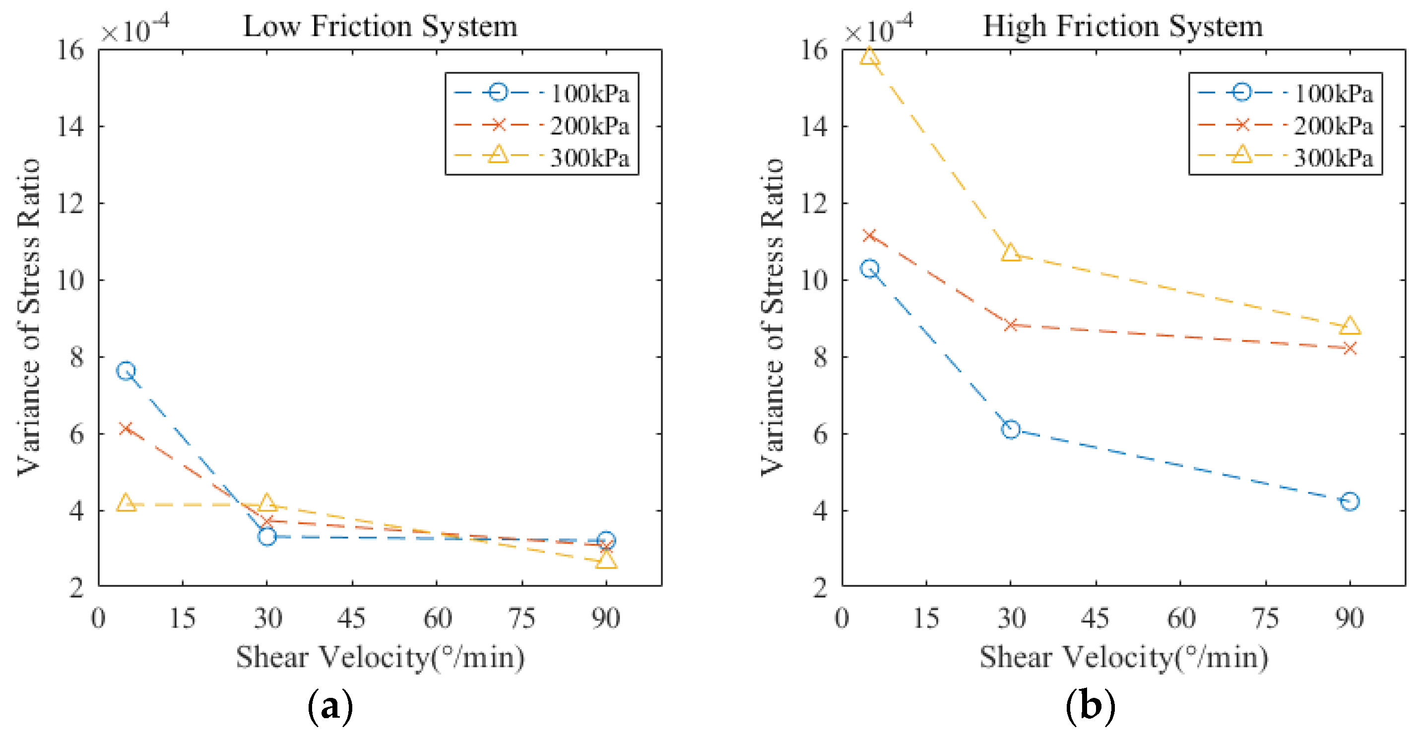 Forests 13 01107 g007