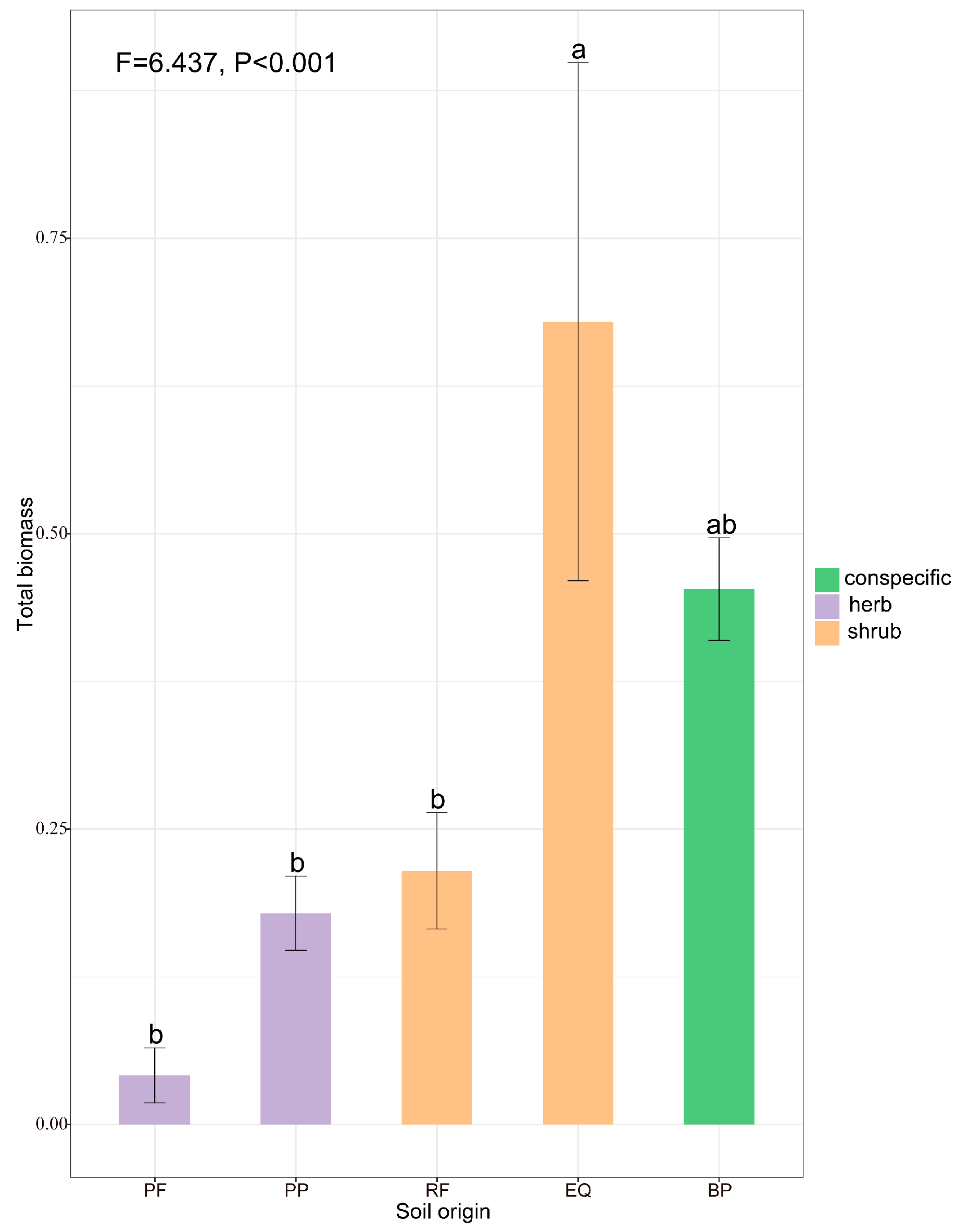 Forests 13 01110 g004