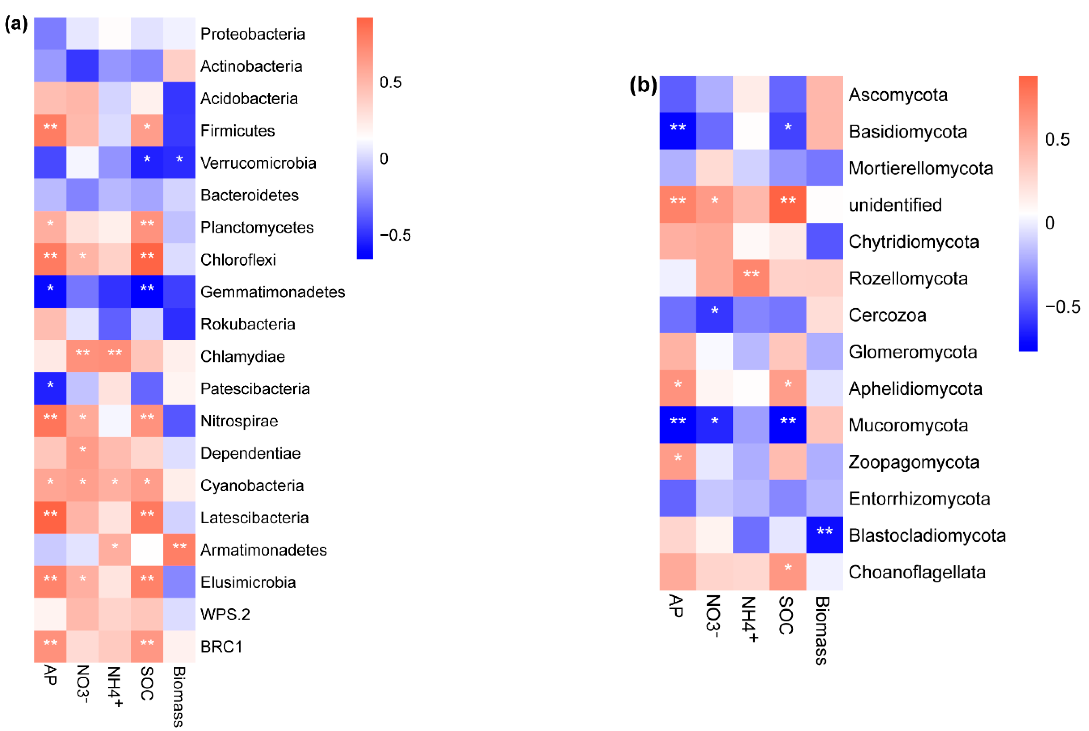 Forests 13 01110 g005