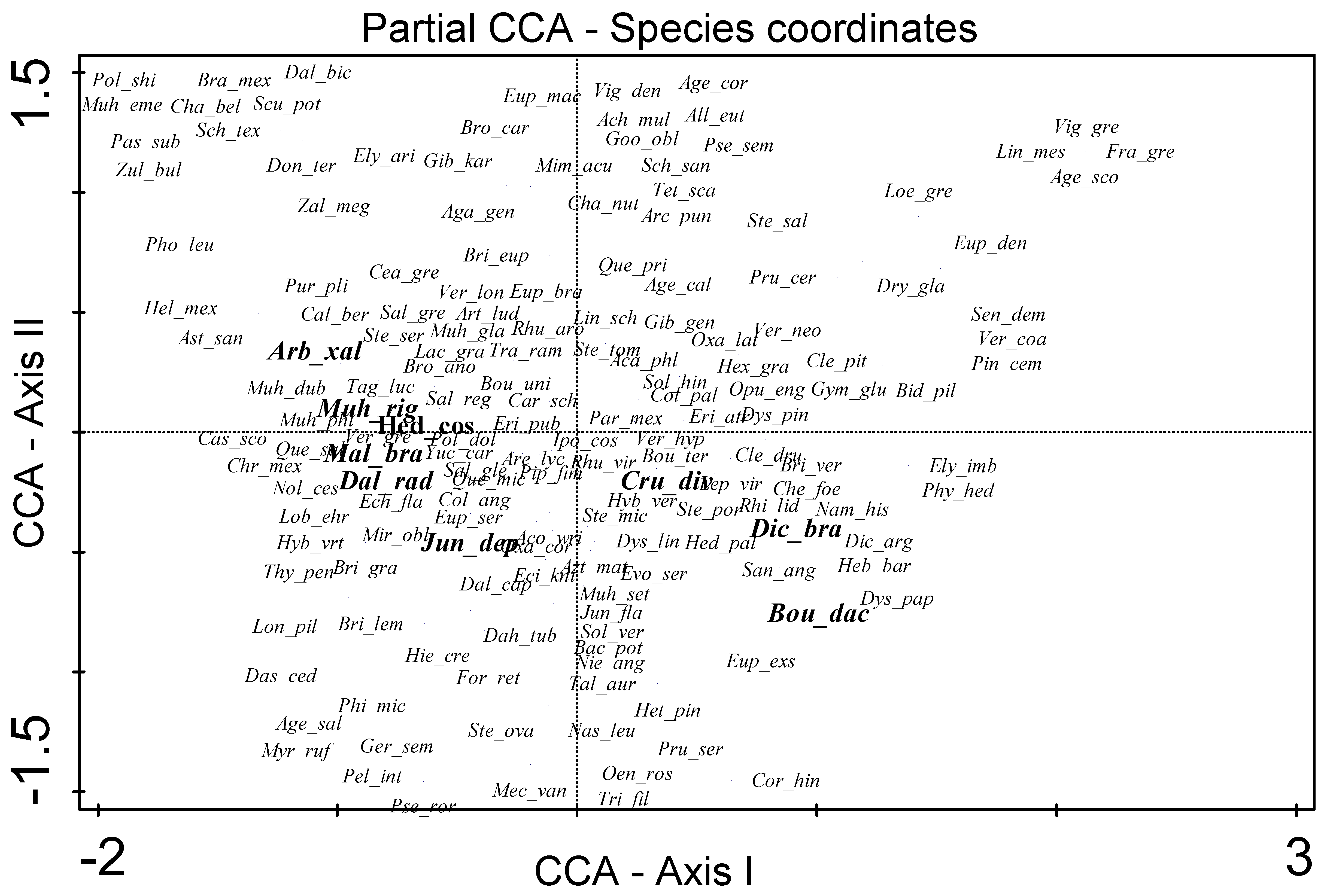 Forests 13 01113 g004