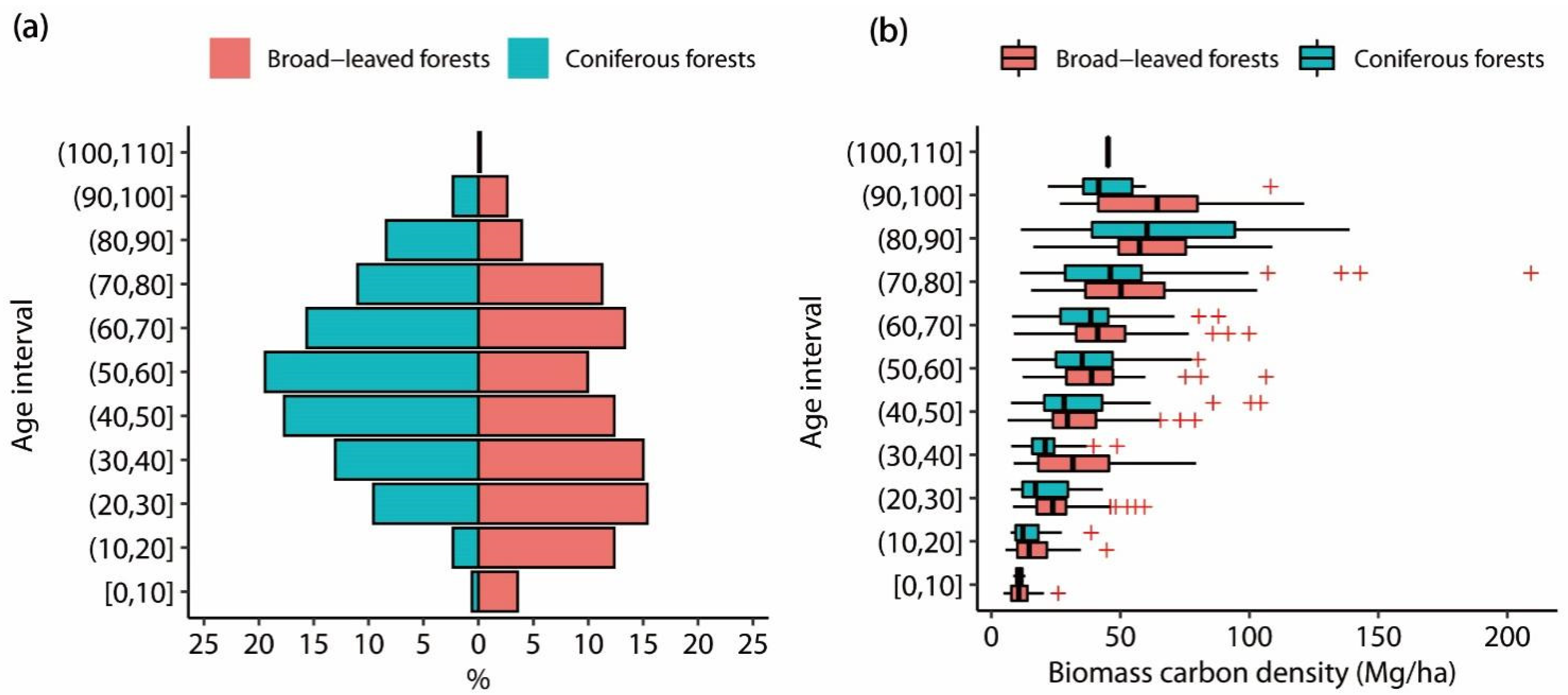 Forests 13 01114 g003