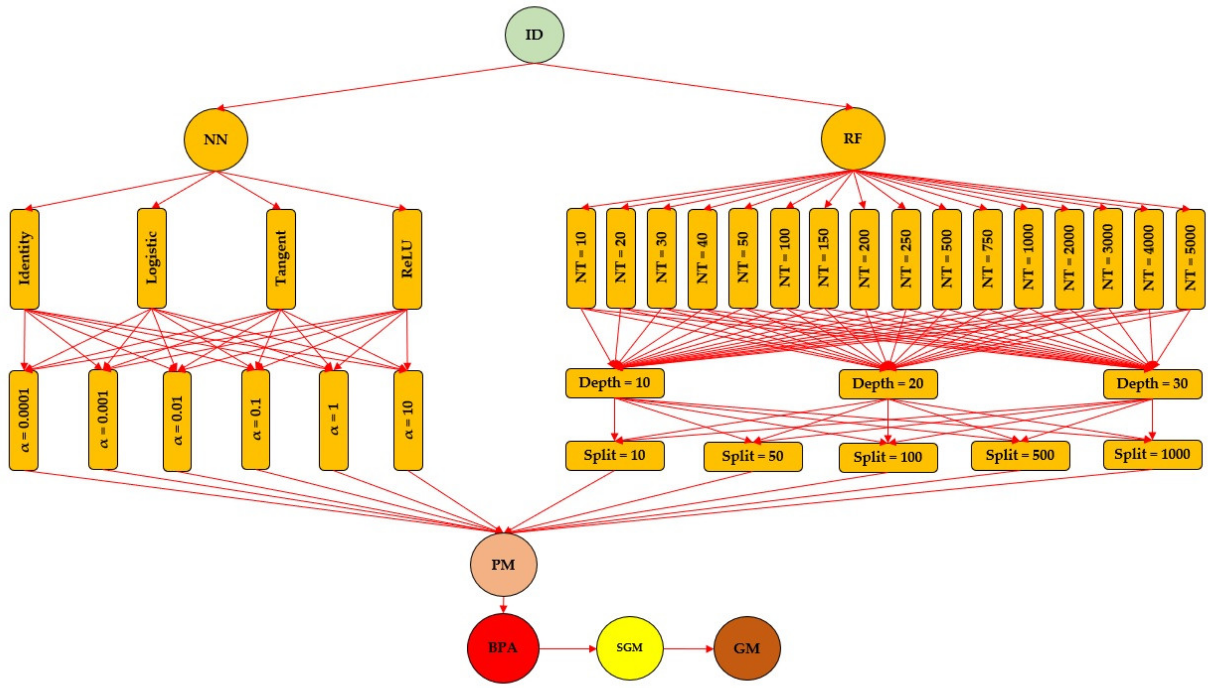 Forests 13 01115 g002