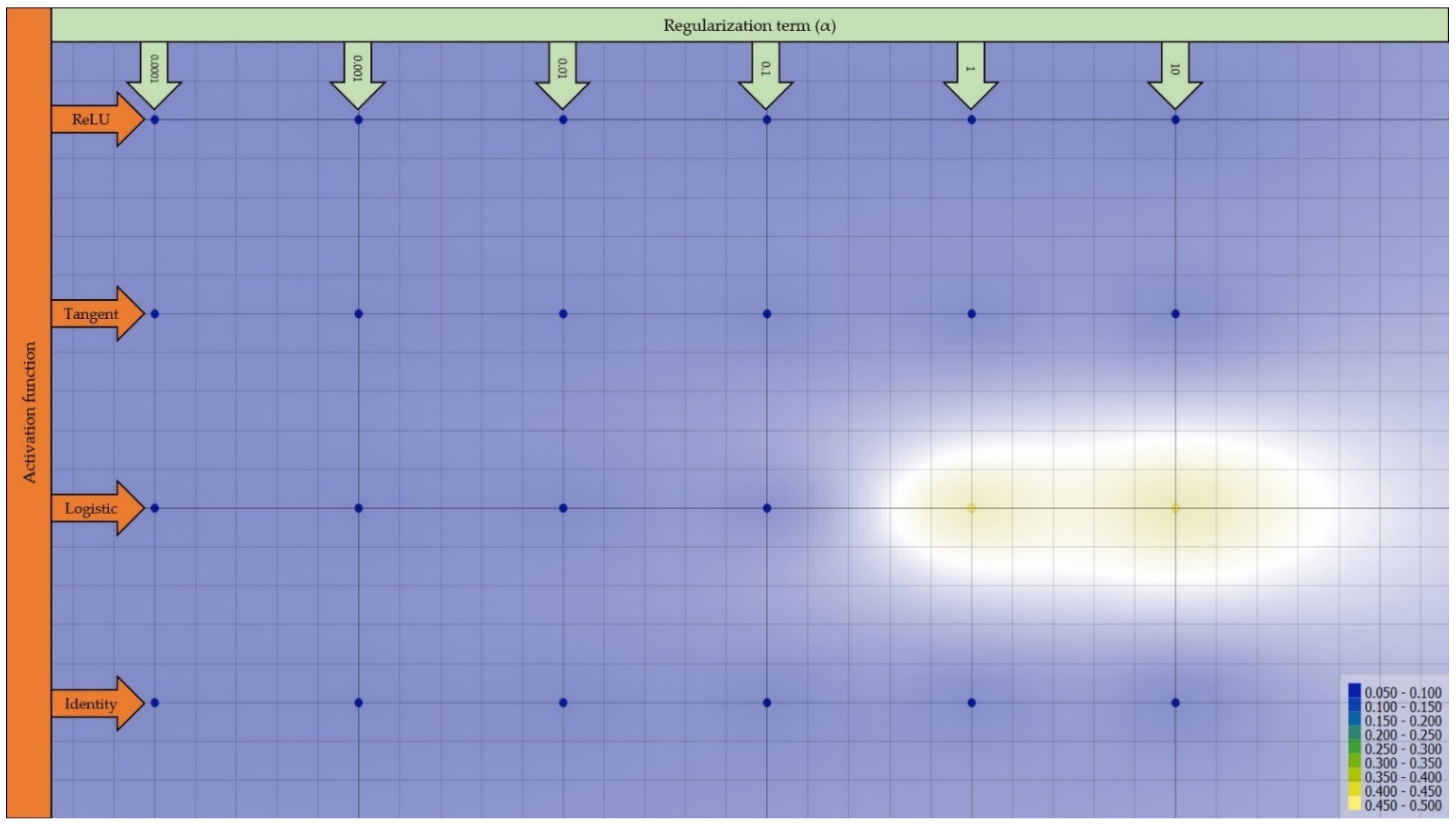 Forests 13 01115 g005