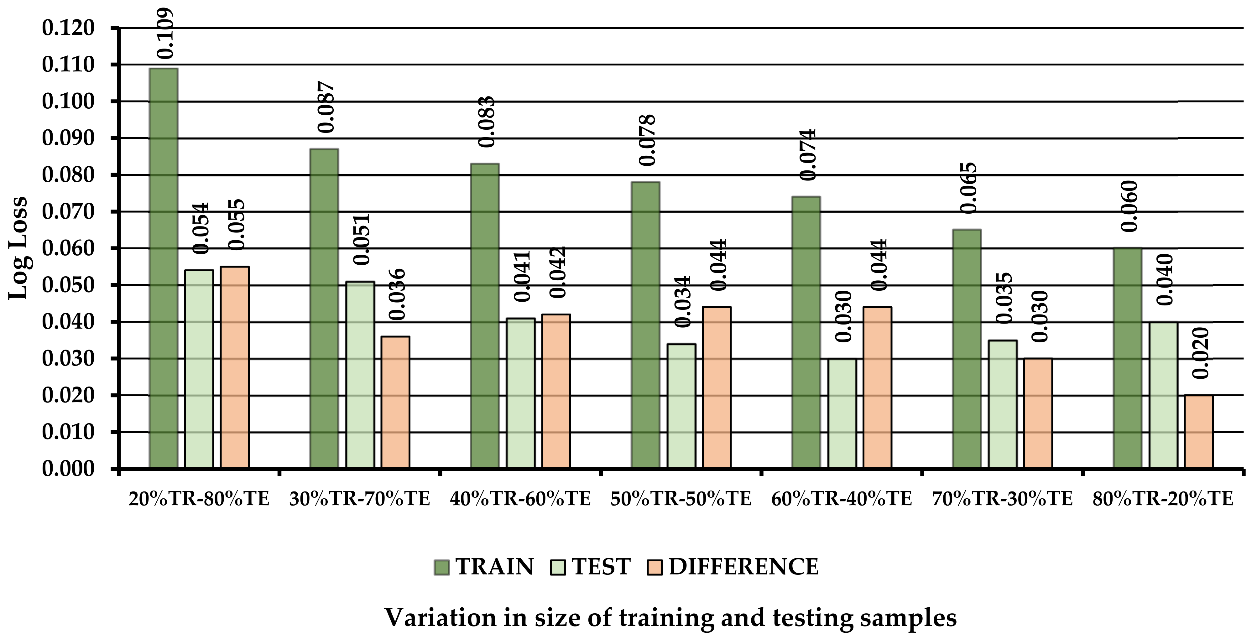 Forests 13 01115 g010