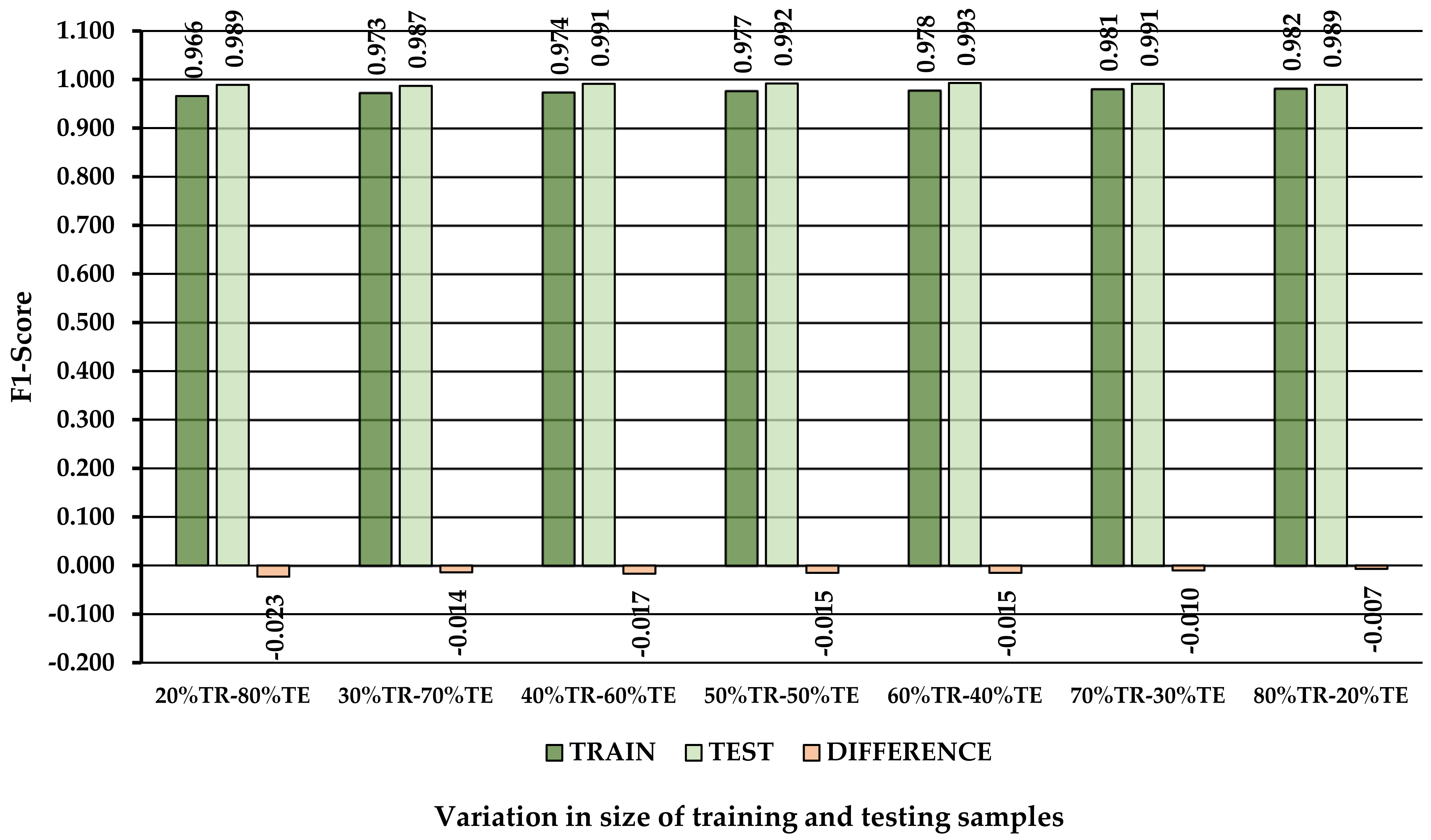 Forests 13 01115 g011