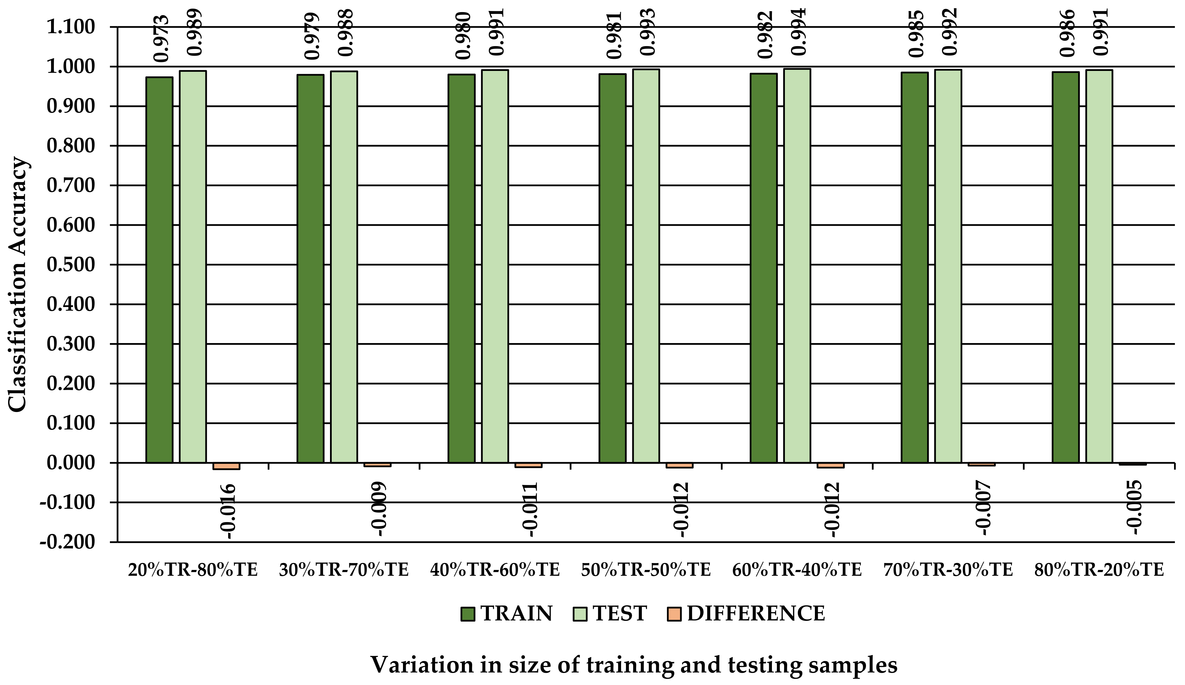 Forests 13 01115 g012