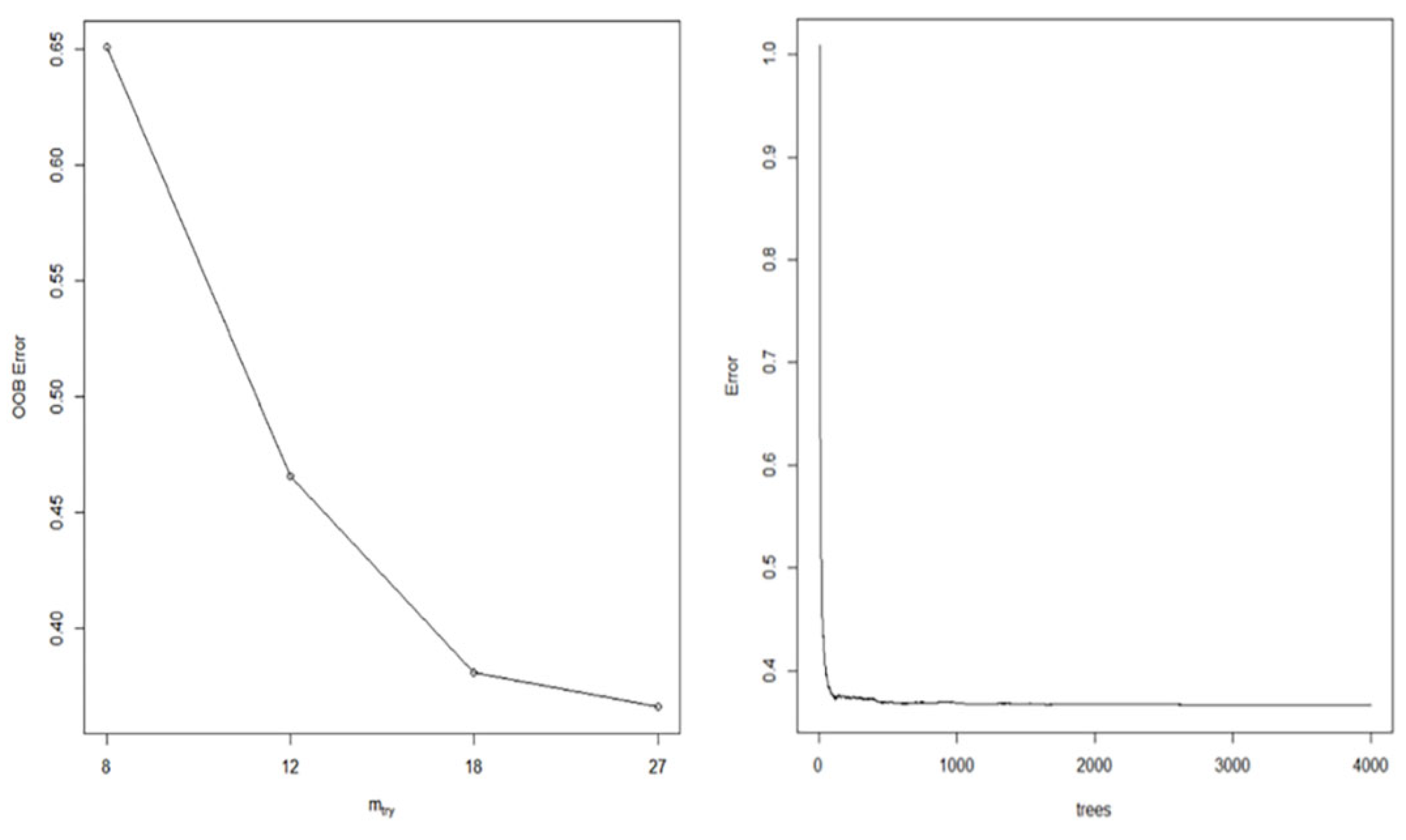 Forests 13 01117 g003