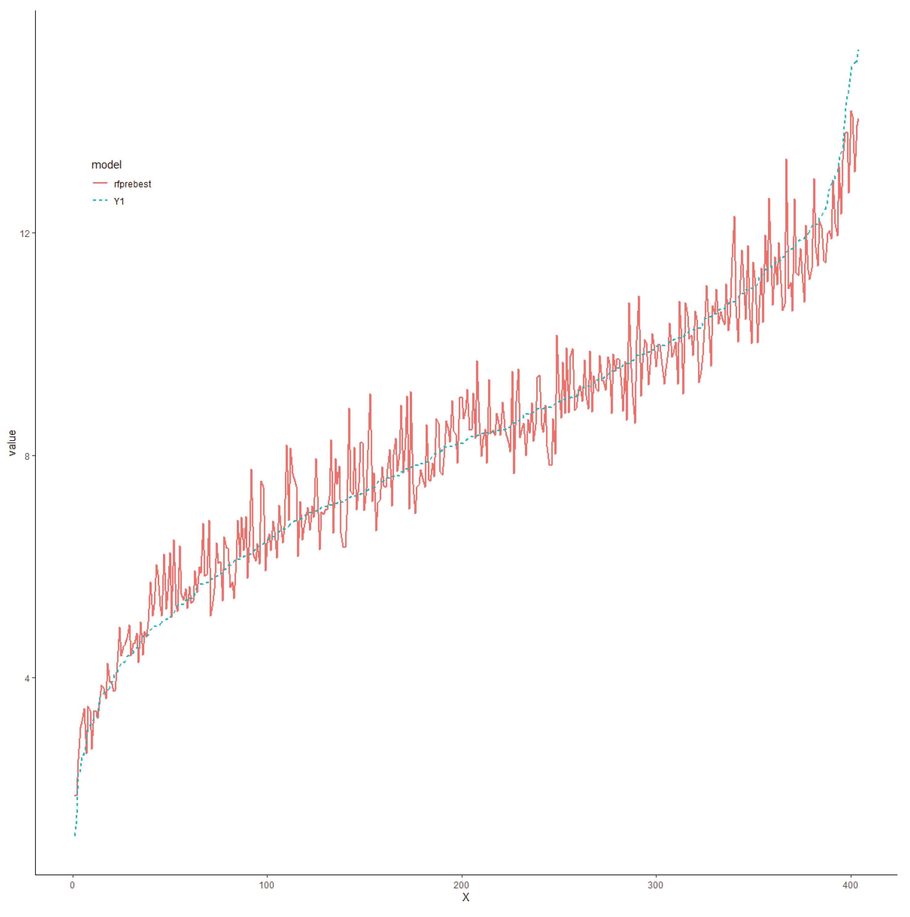 Forests 13 01117 g004